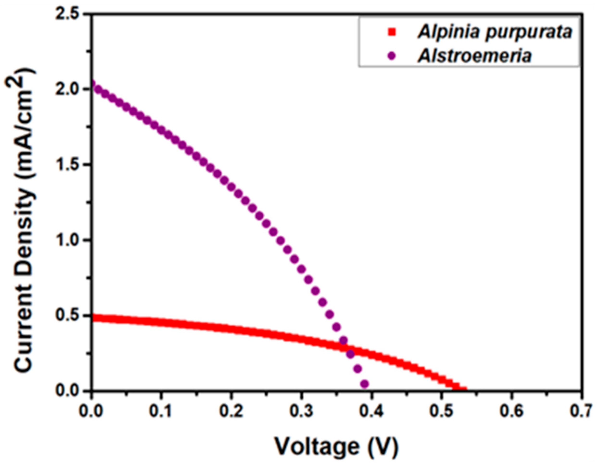 Colorants 02 00032 g005
