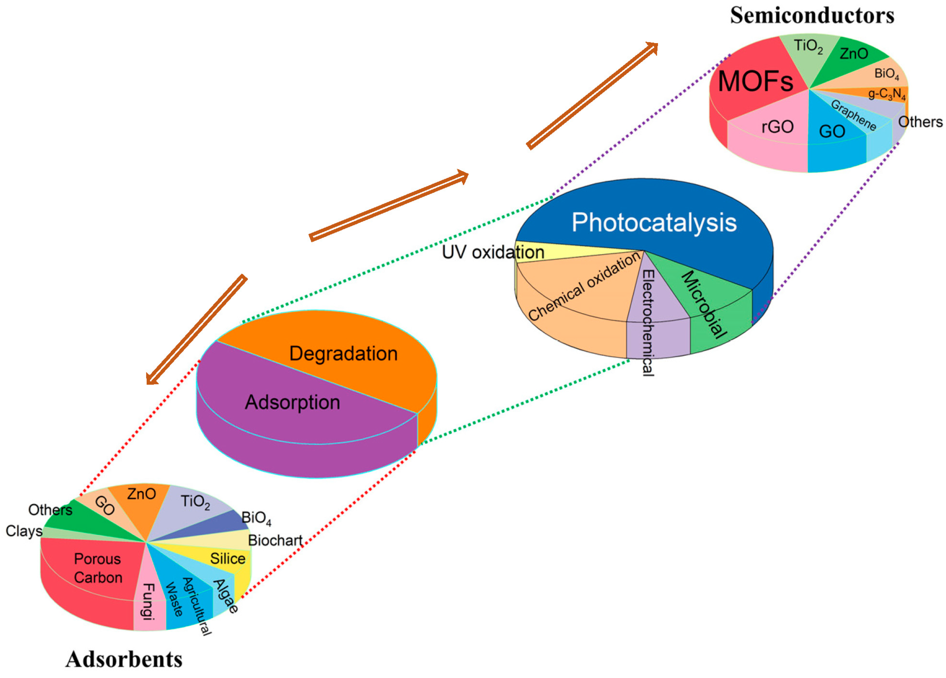 Colorants 02 00035 g002 Colorants 02 00035 g002