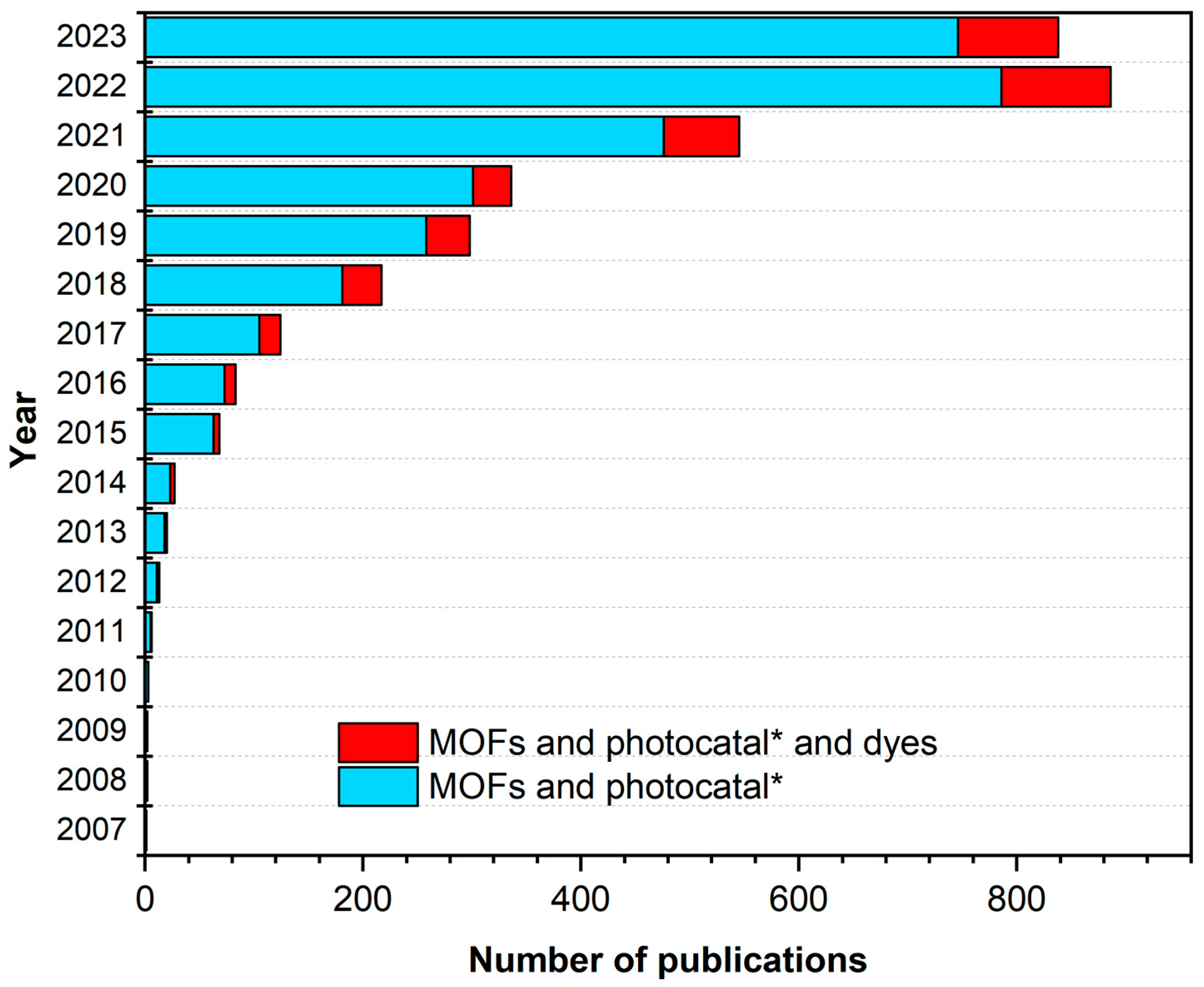 Colorants 02 00035 g003 Colorants 02 00035 g003