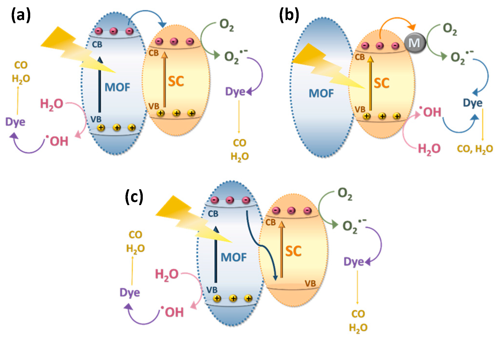 Colorants 02 00035 g004 Colorants 02 00035 g004