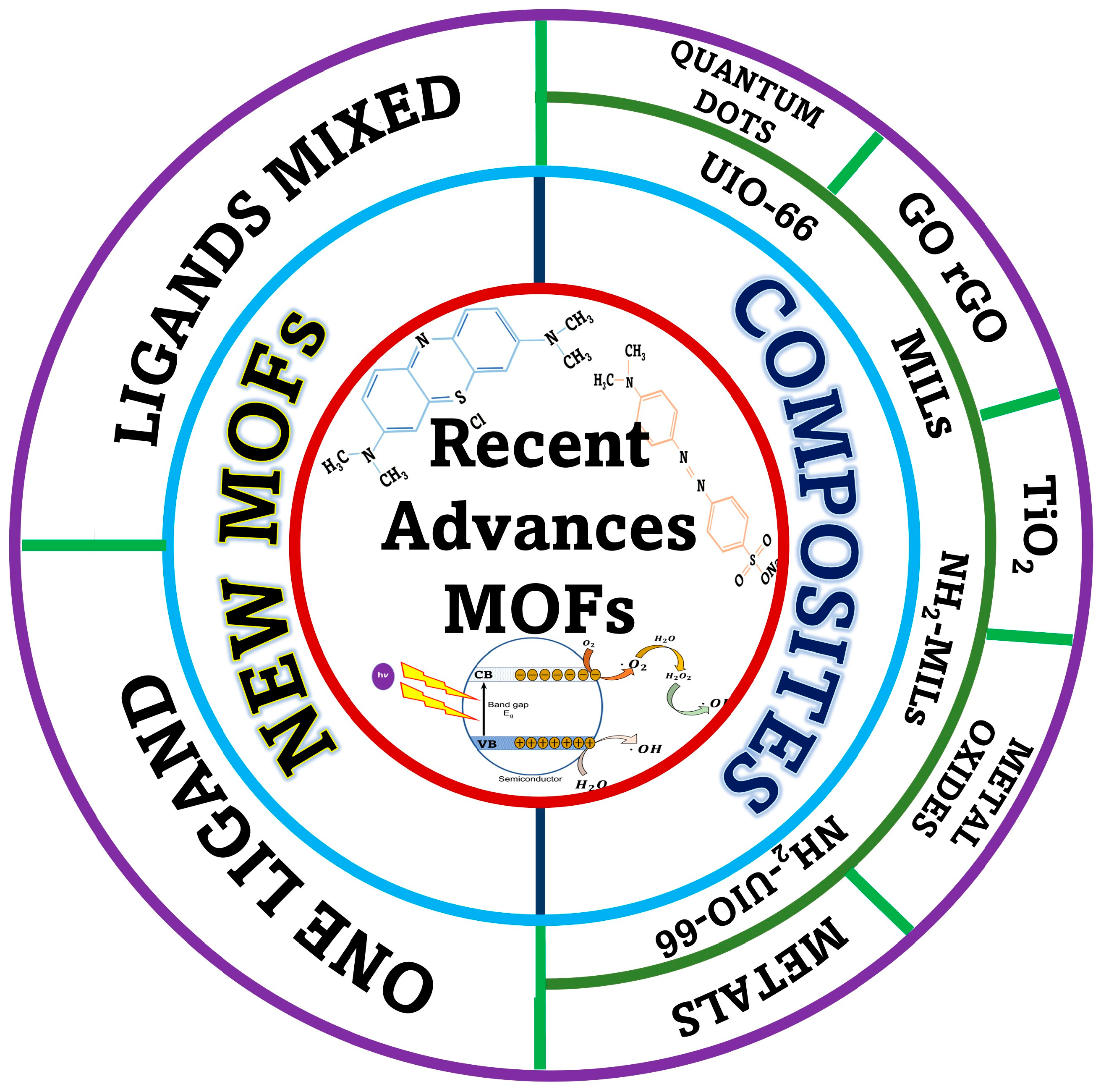 Colorants 02 00035 g005 Colorants 02 00035 g005