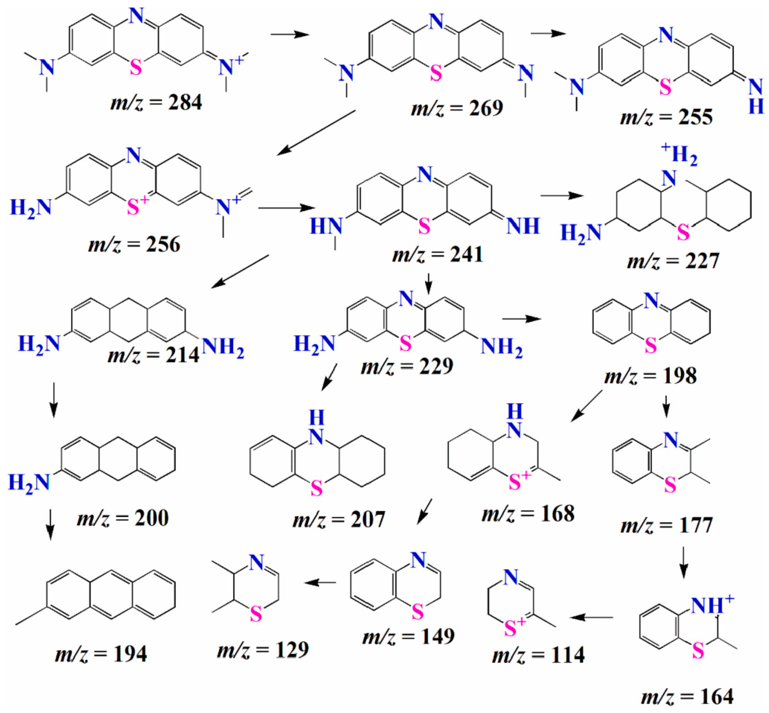 Colorants 02 00035 g006 Colorants 02 00035 g006