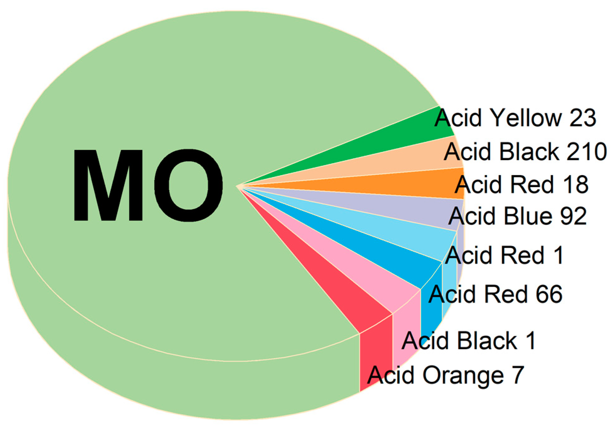 Colorants 02 00035 g008 Colorants 02 00035 g008