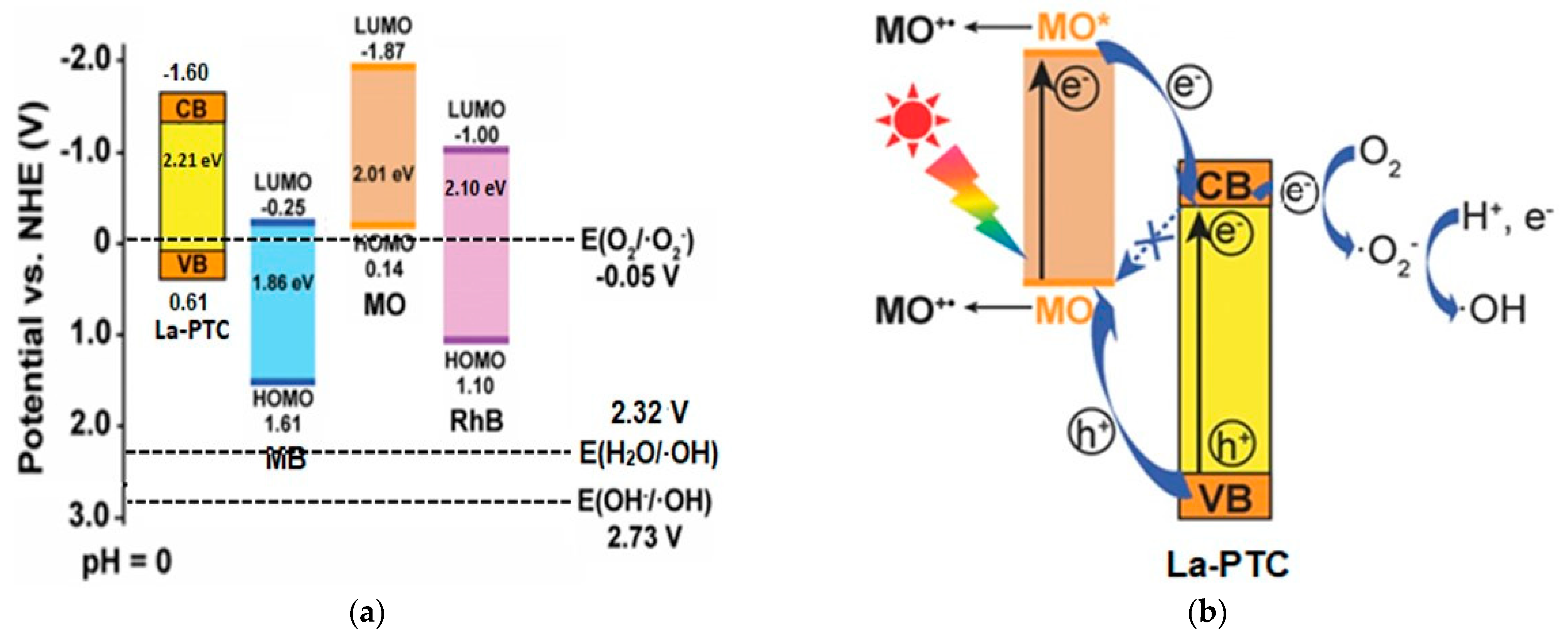 Colorants 02 00035 g009 Colorants 02 00035 g009