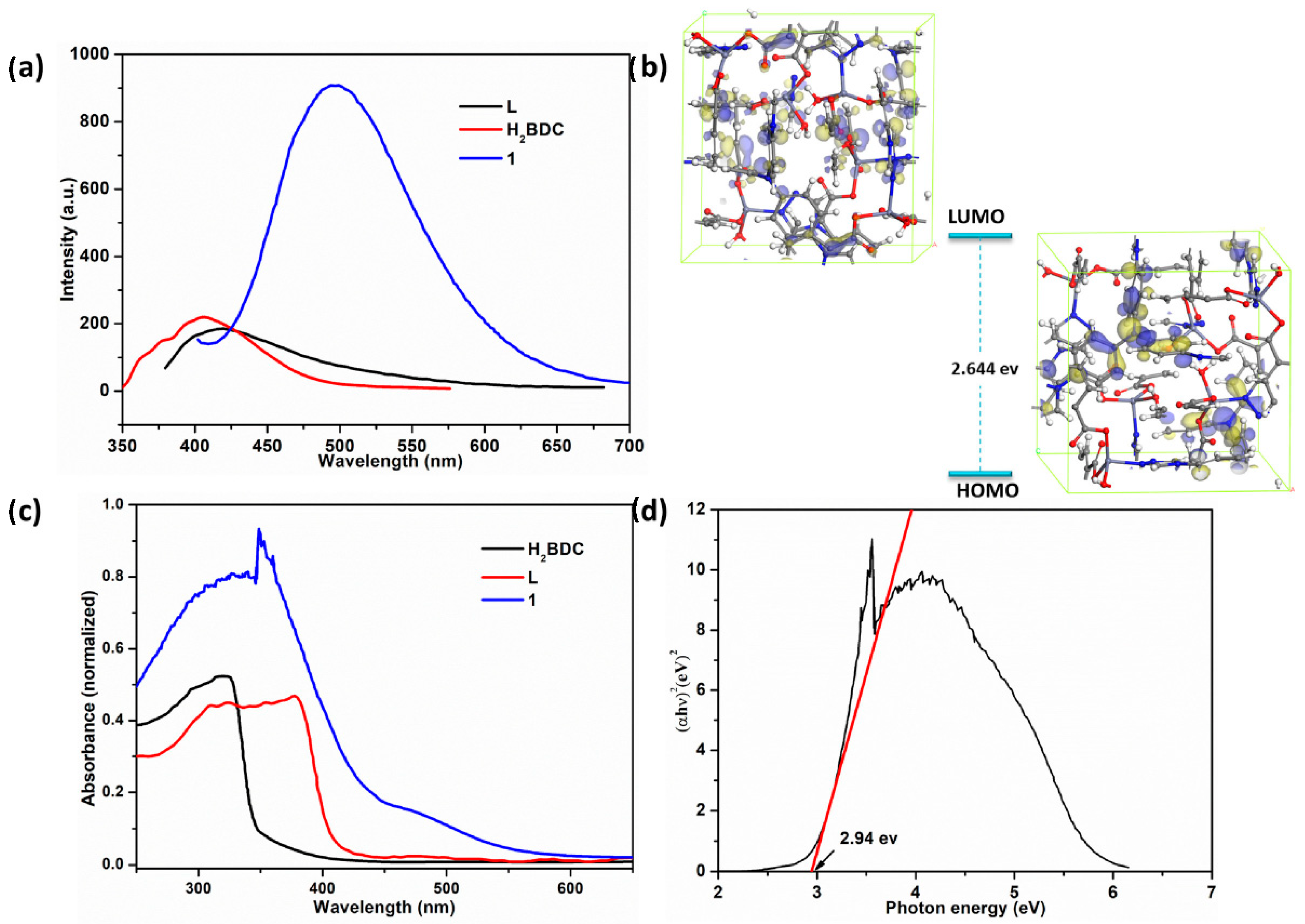Colorants 02 00035 g010 Colorants 02 00035 g010