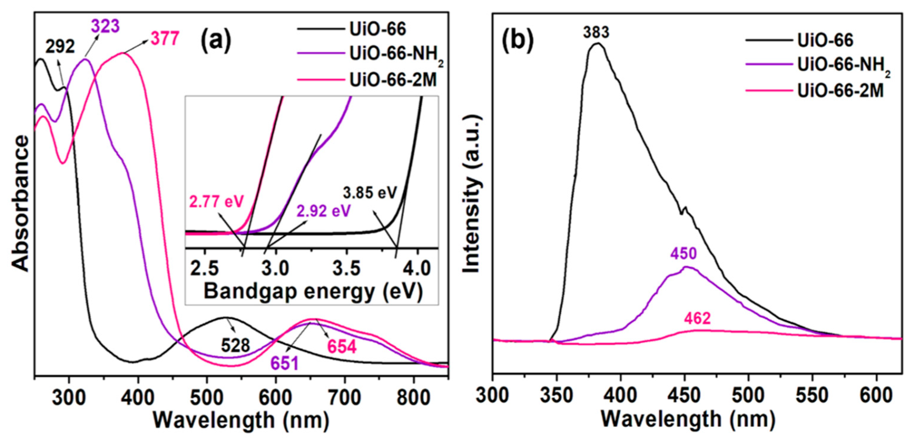 Colorants 02 00035 g011 Colorants 02 00035 g011