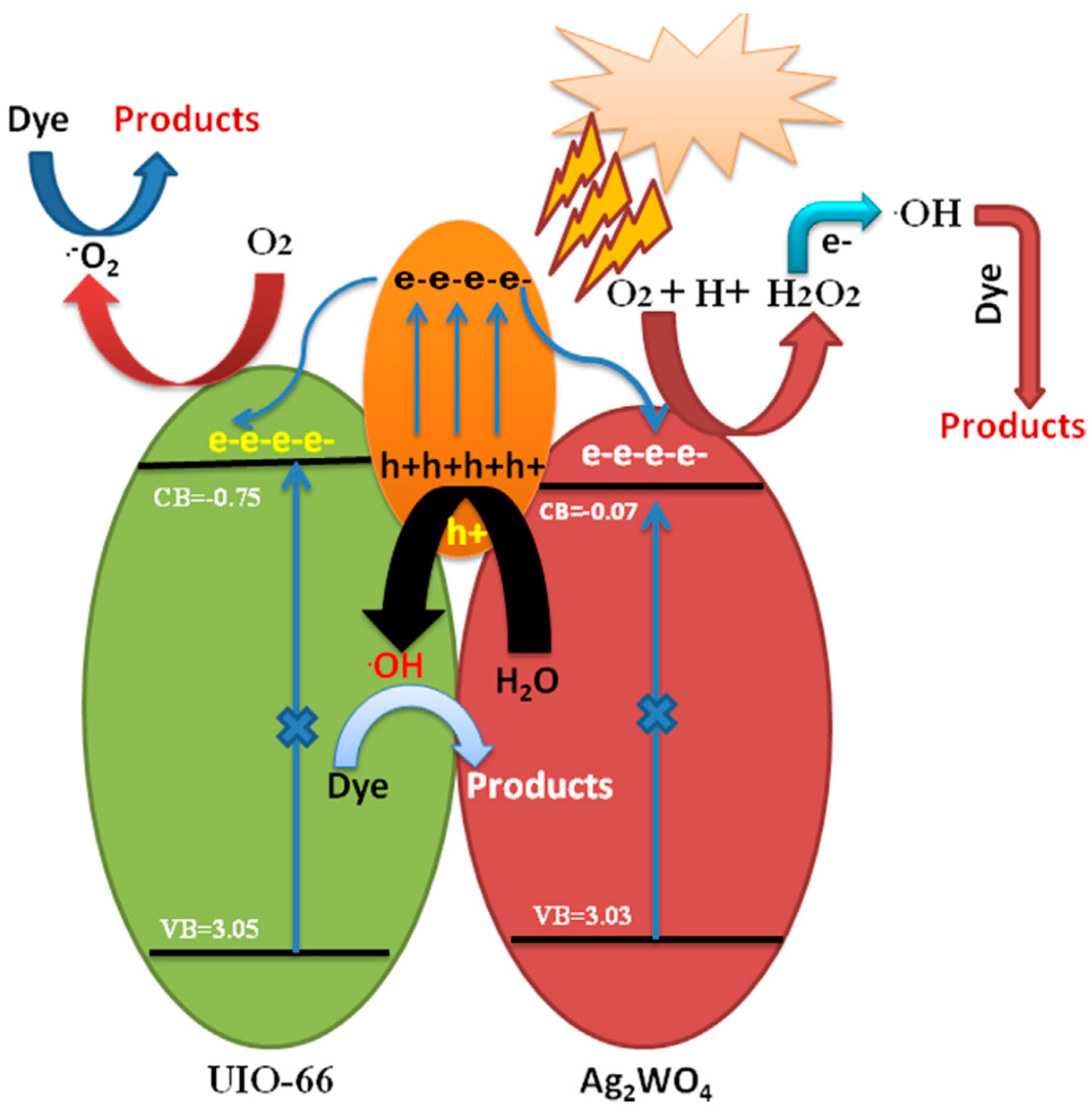 Colorants 02 00035 g012 Colorants 02 00035 g012
