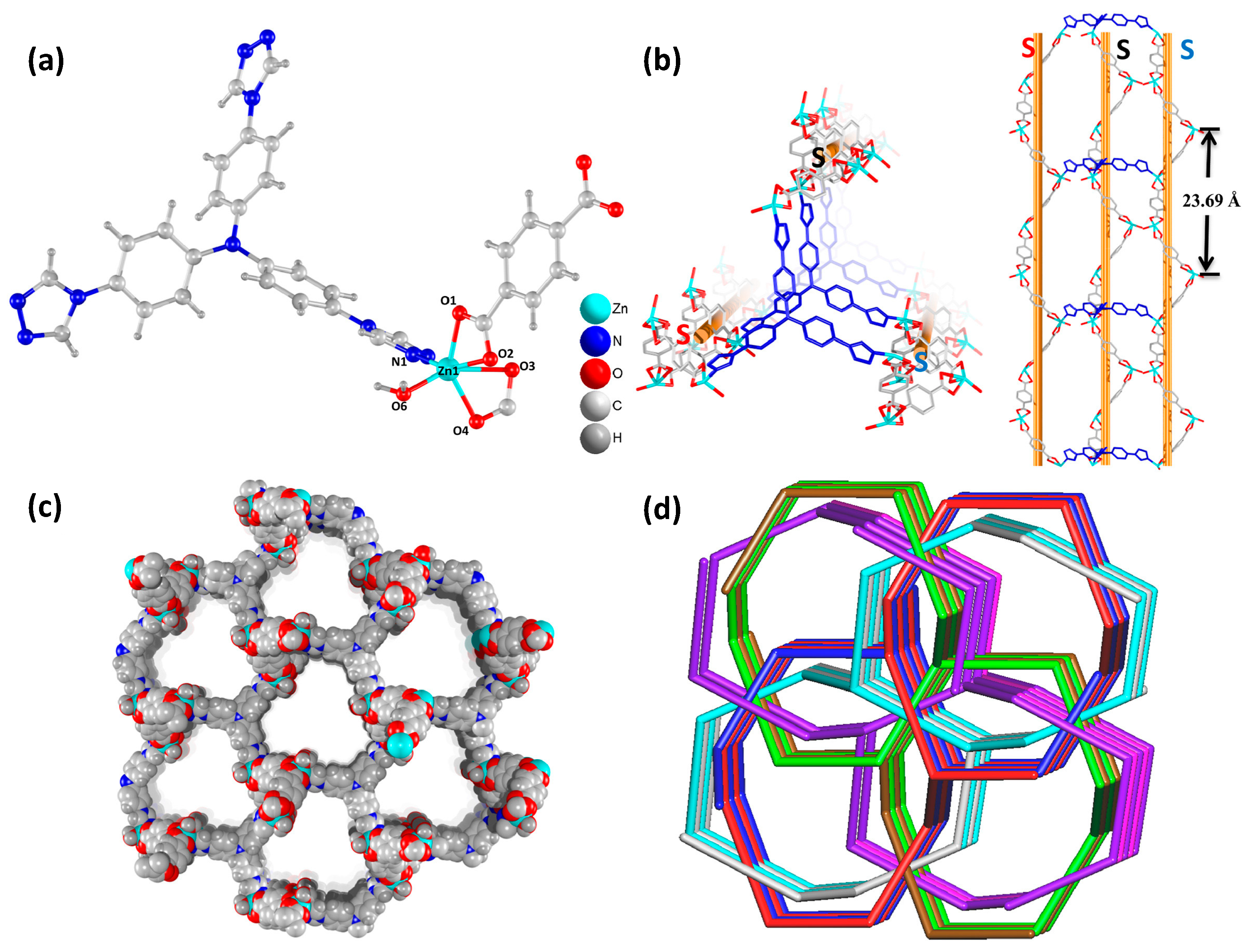 Colorants 02 00035 g014 Colorants 02 00035 g014