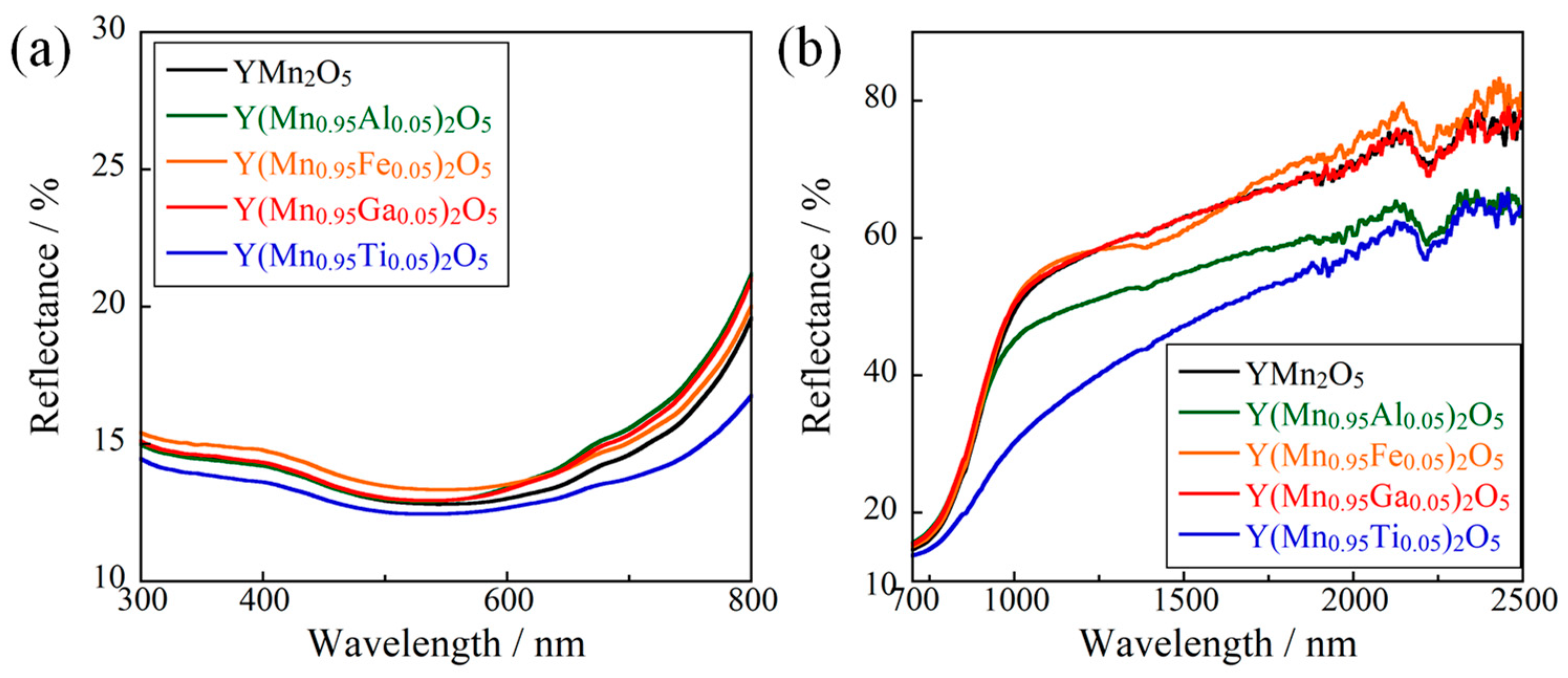 Colorants 02 00036 g002