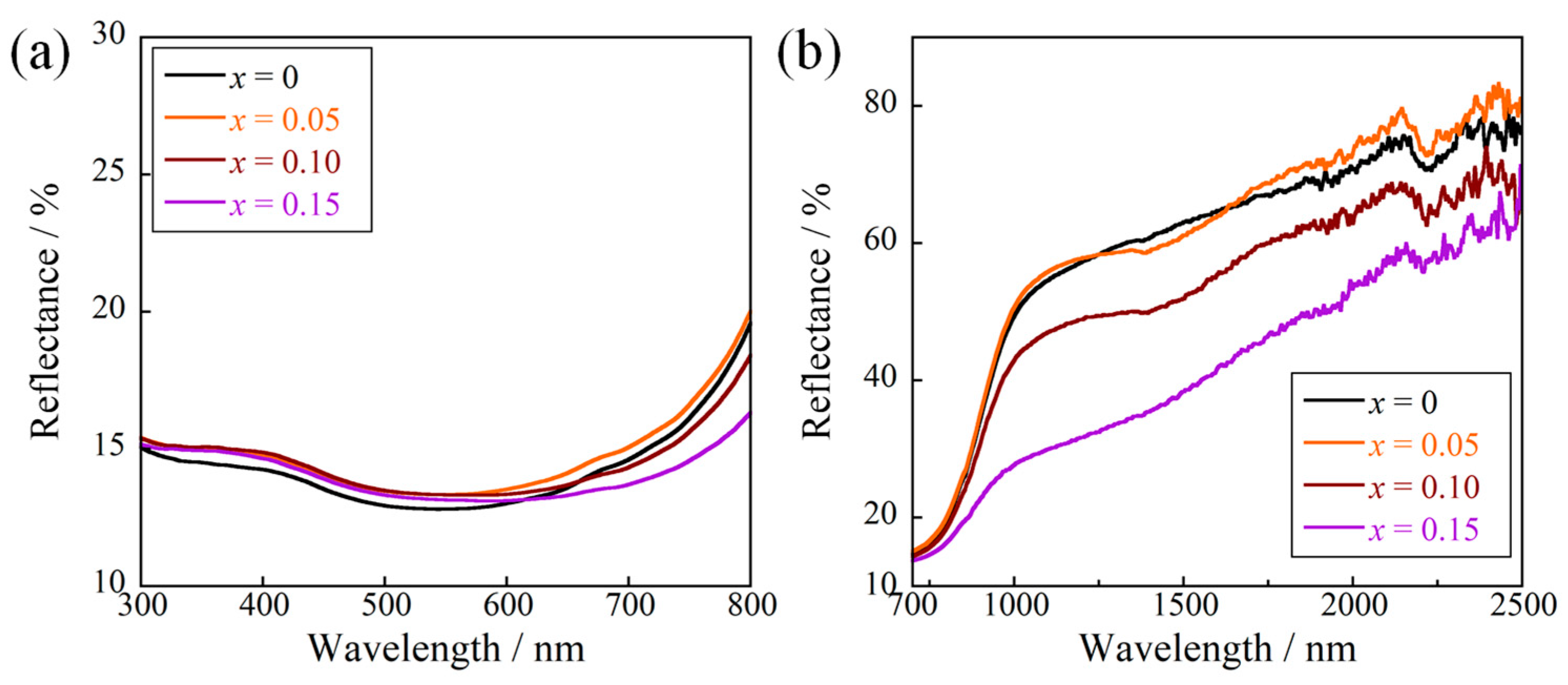 Colorants 02 00036 g004