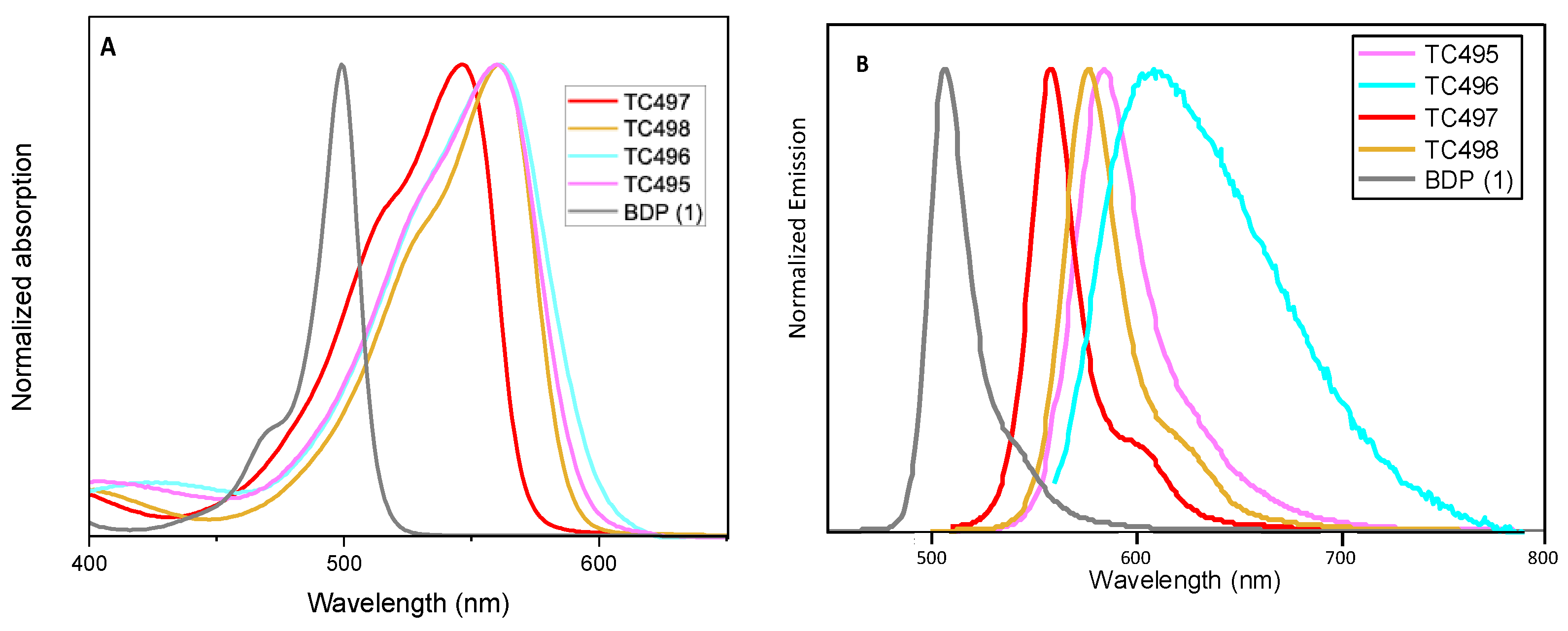 Colorants 03 00002 g005