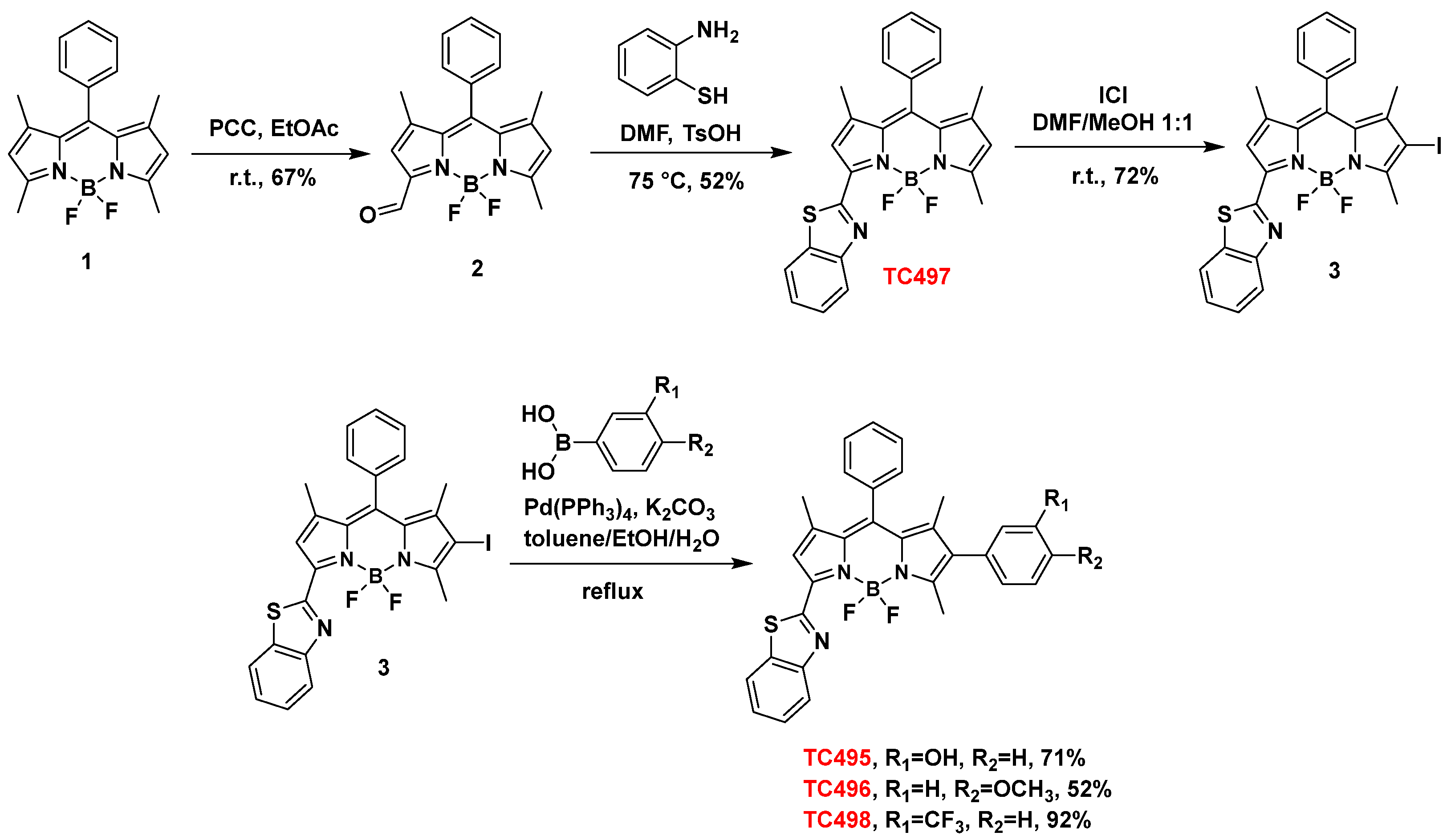 Colorants 03 00002 sch001
