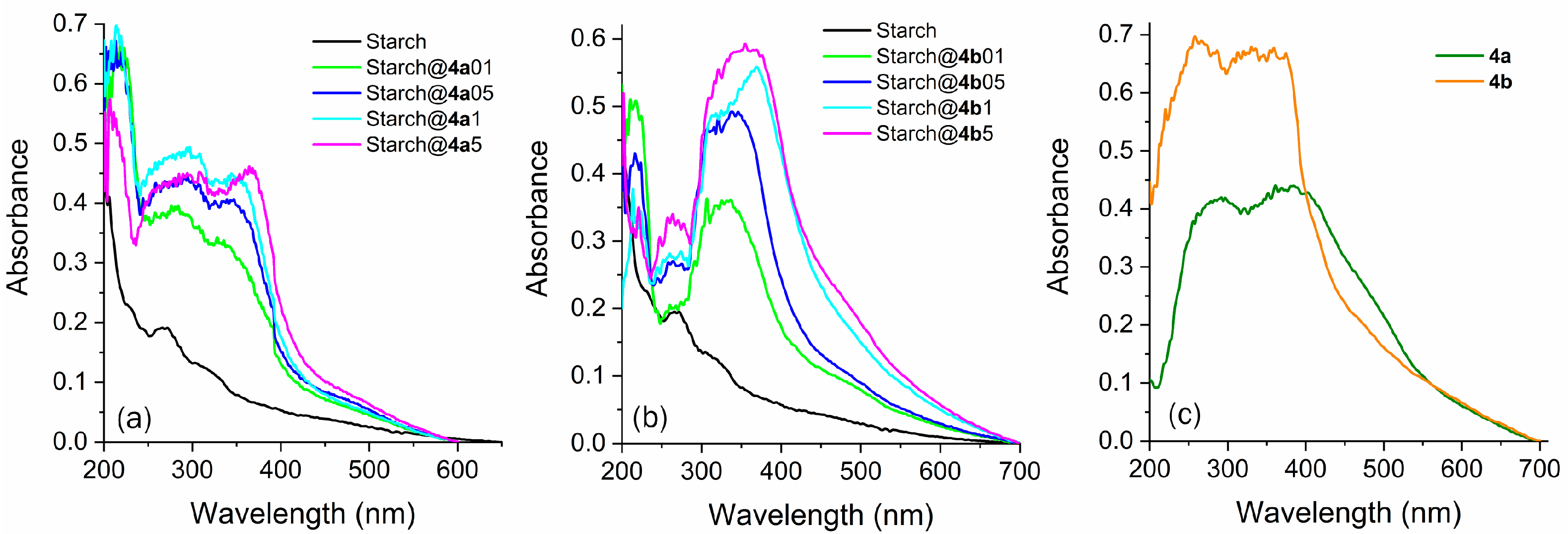 Colorants 03 00007 g003