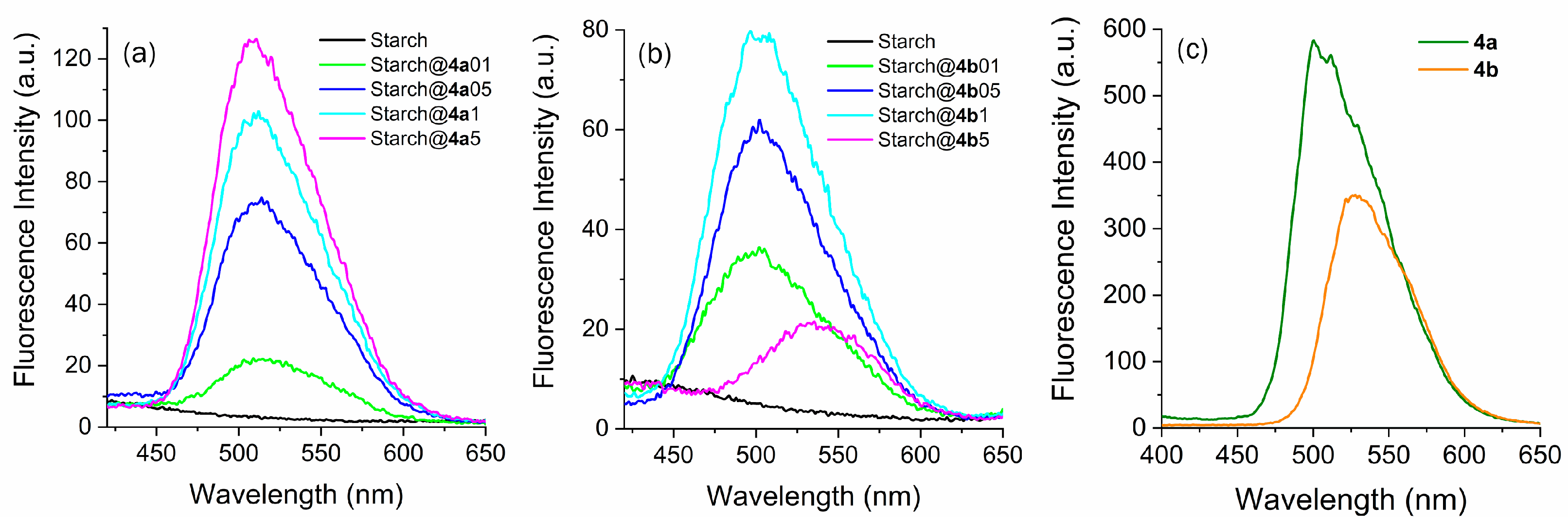 Colorants 03 00007 g004
