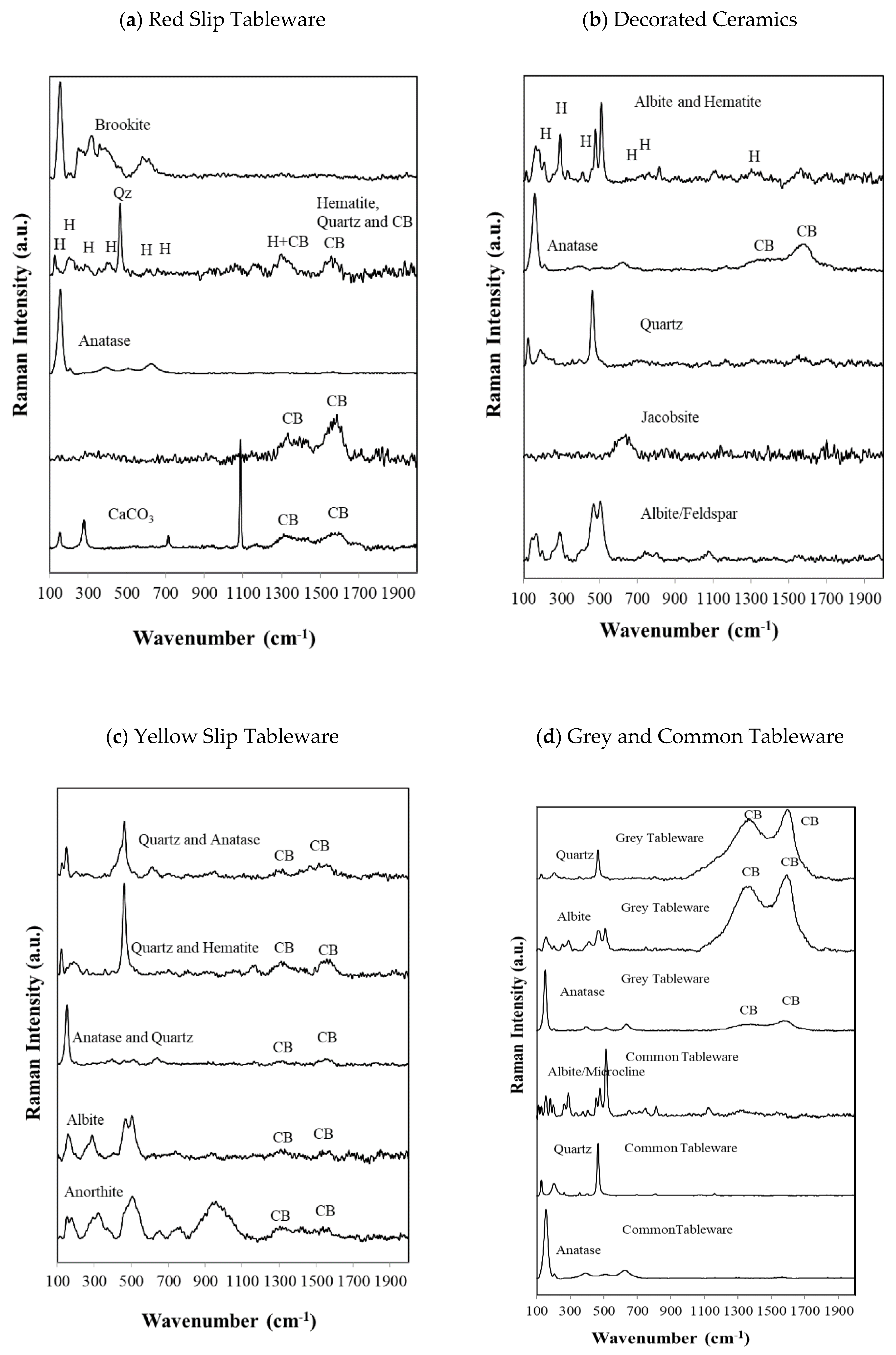 Colorants 03 00008 g004a