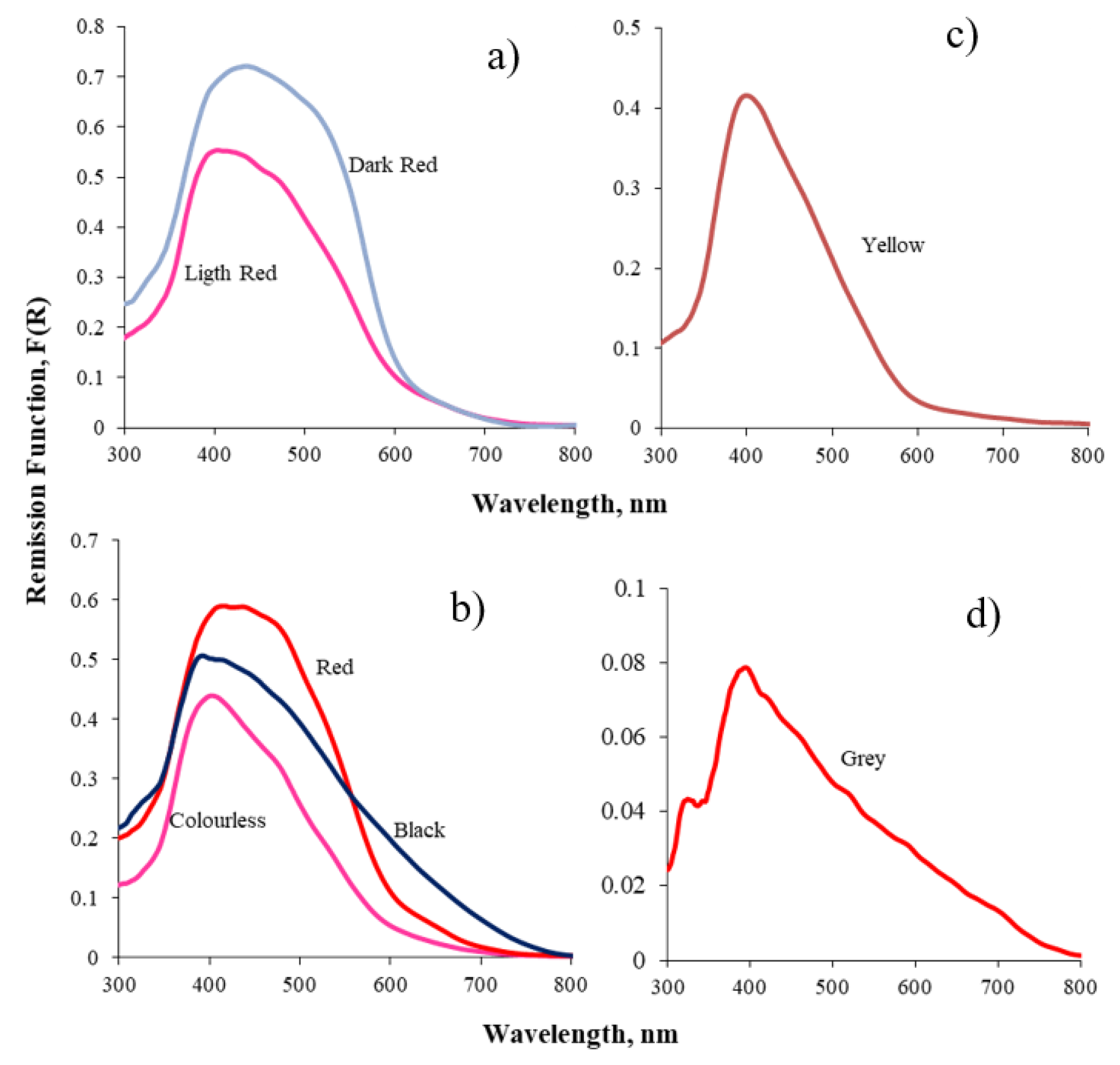 Colorants 03 00008 g005