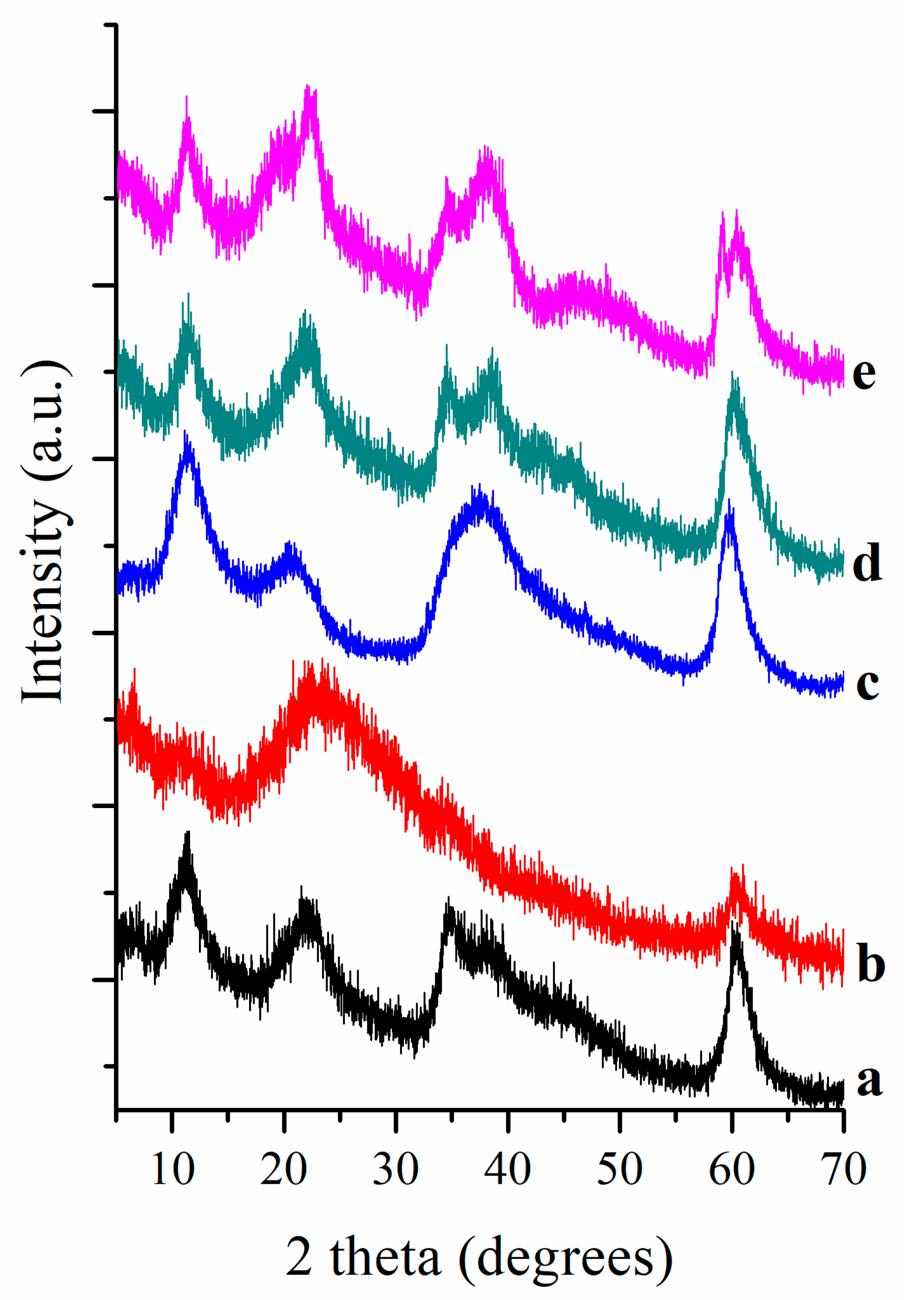 Colorants 03 00009 g001