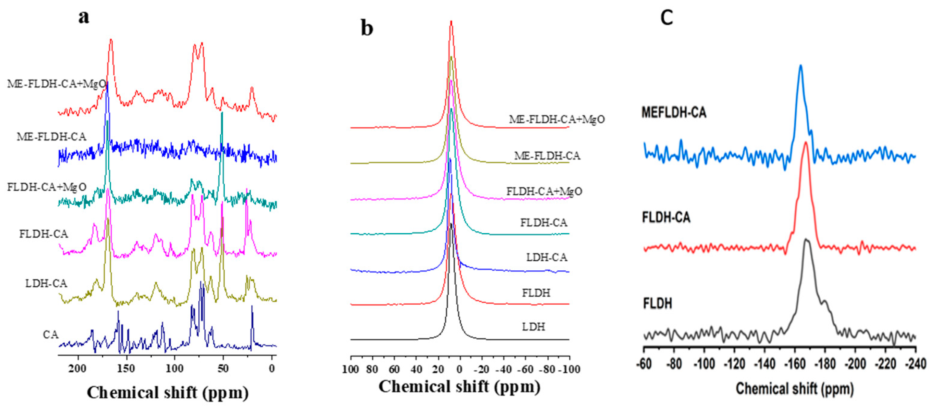 Colorants 03 00009 g002