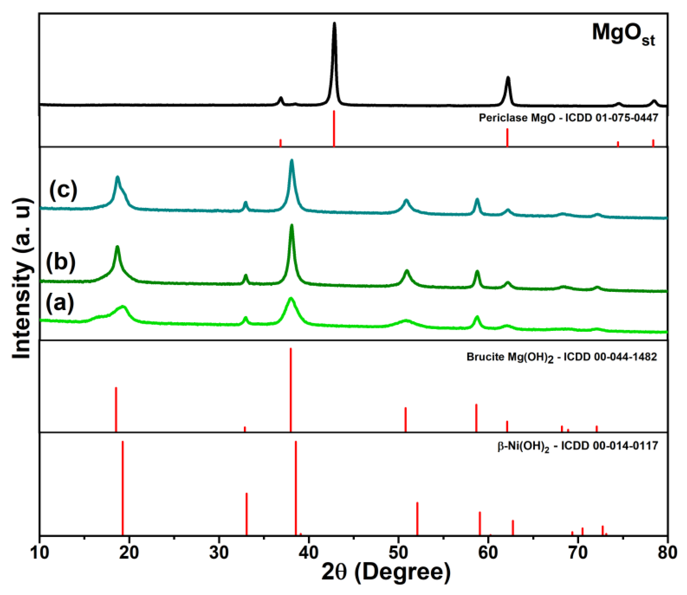 Colorants 03 00011 g001