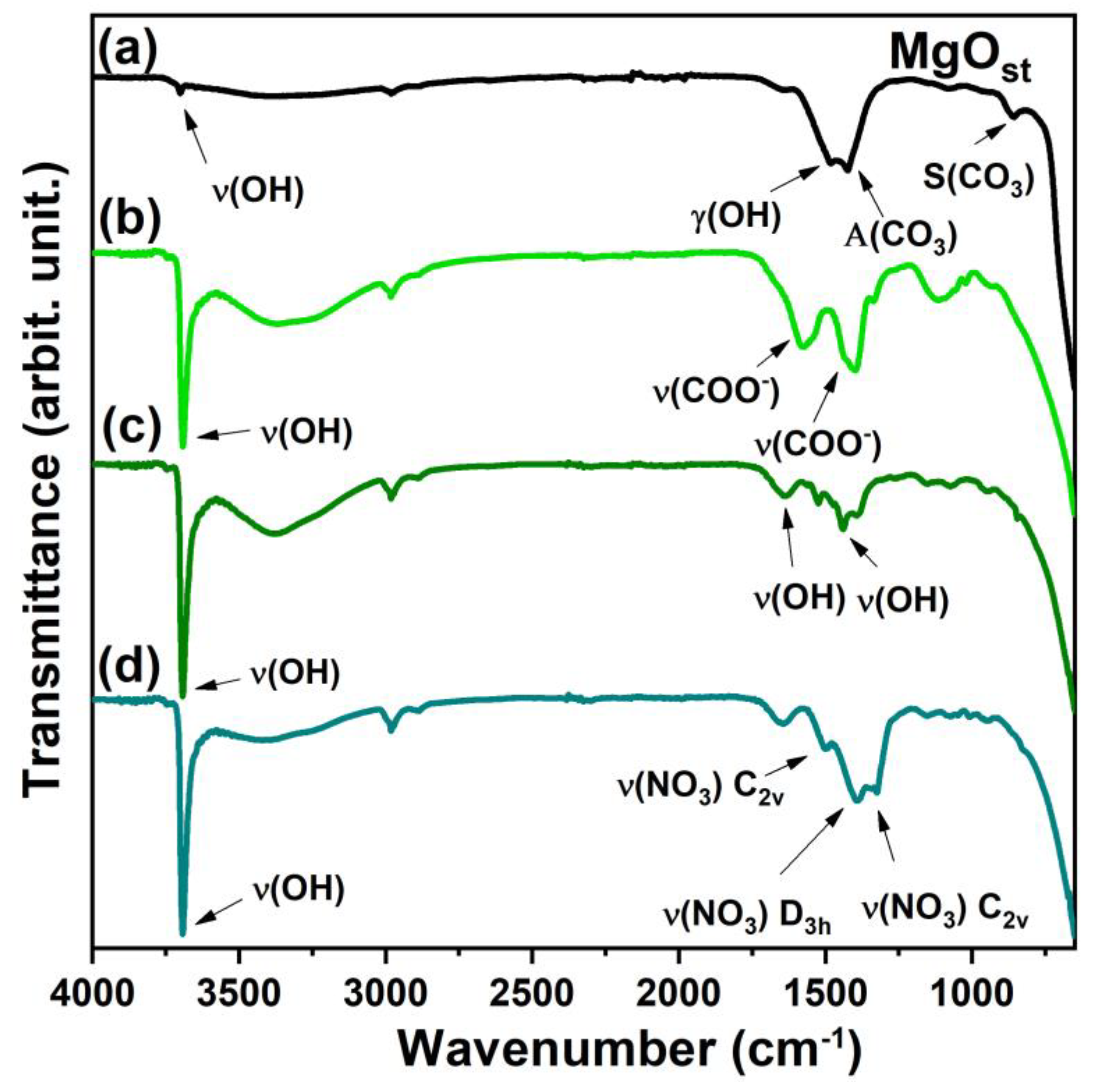 Colorants 03 00011 g003