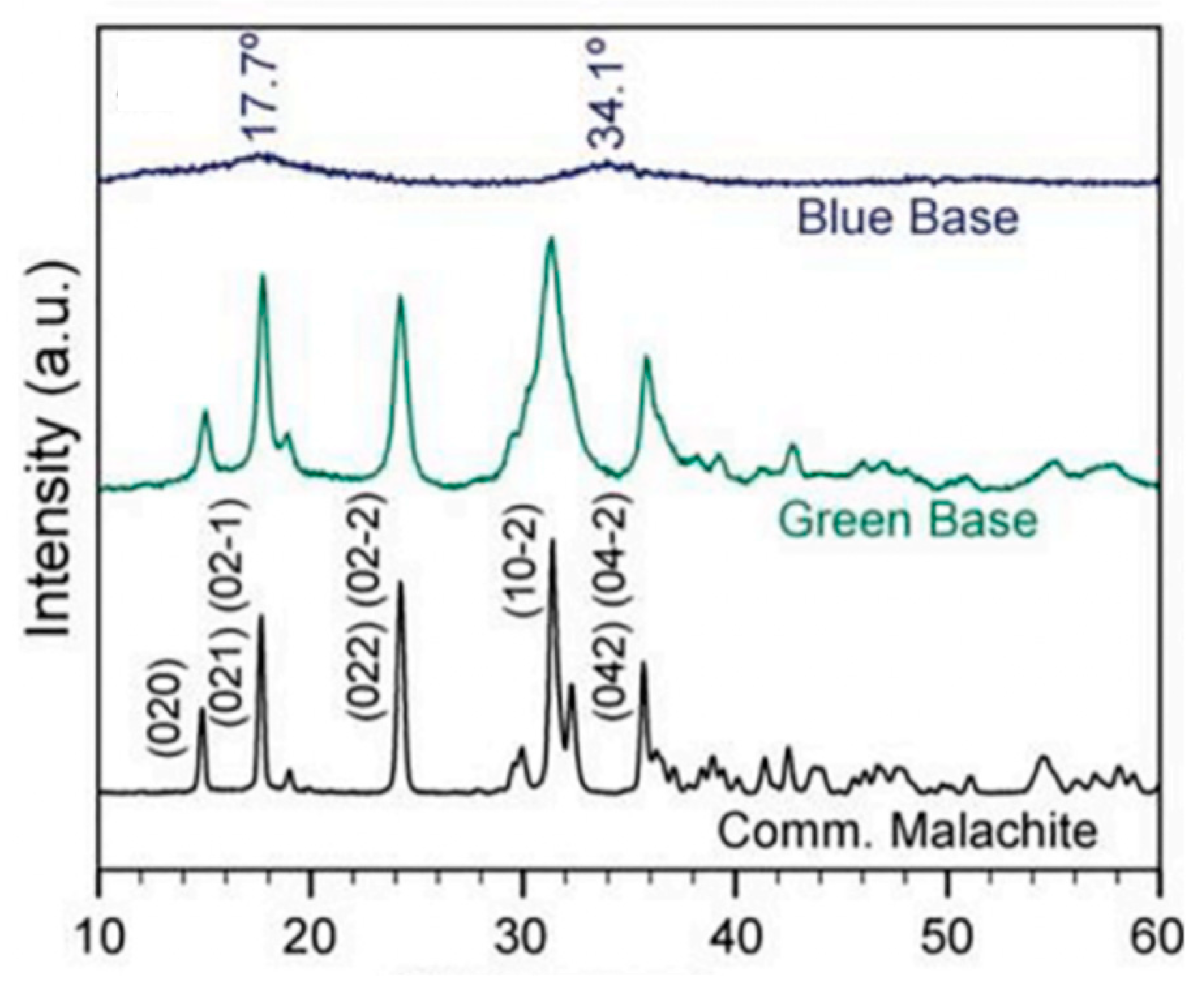 Colorants 03 00012 g014
