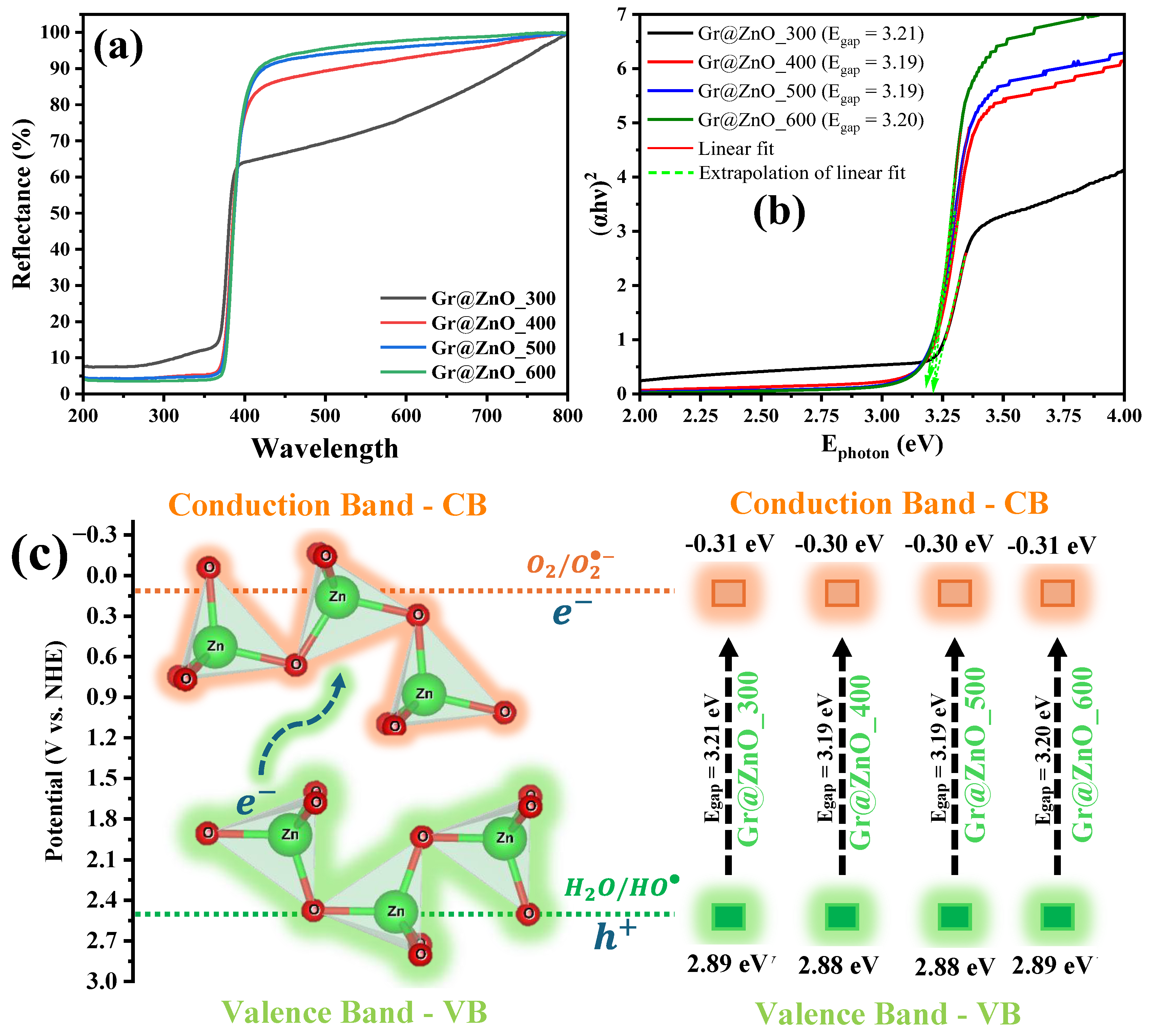 Colorants 03 00016 g005