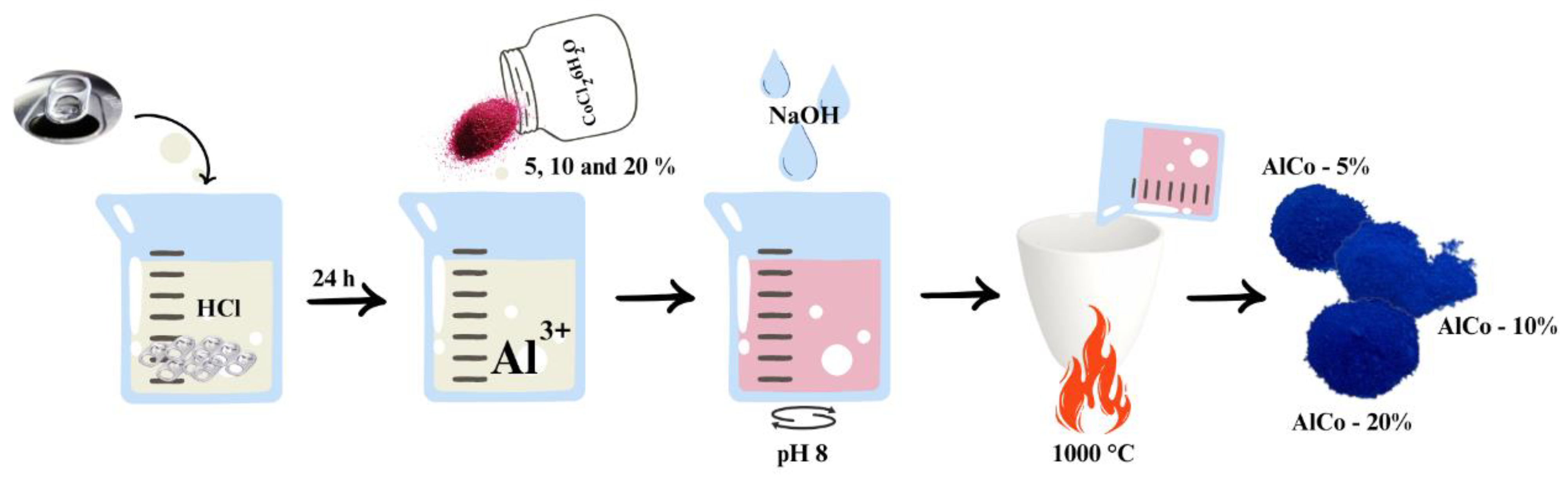 Colorants 03 00017 g001