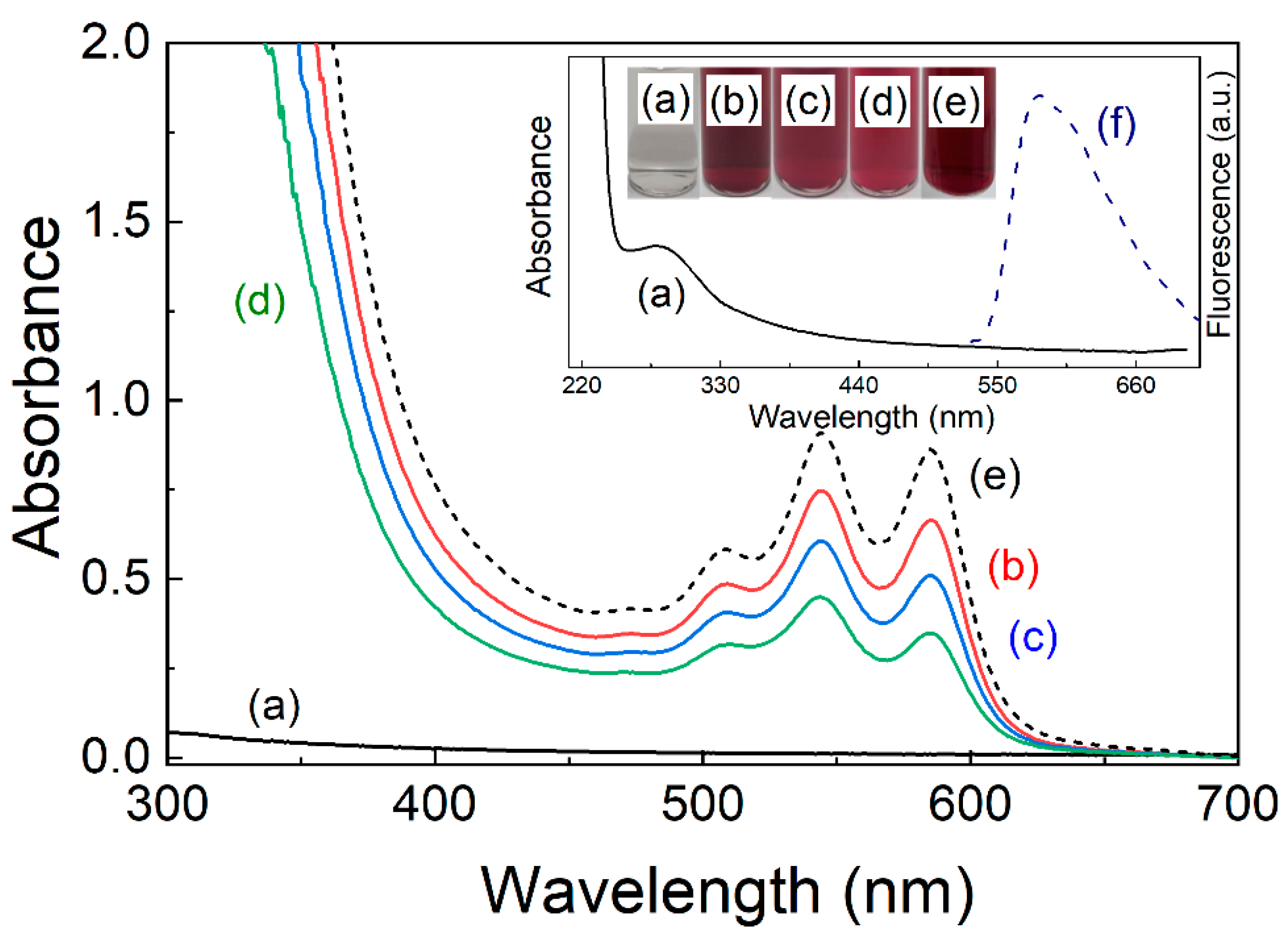 Colorants 03 00019 g001