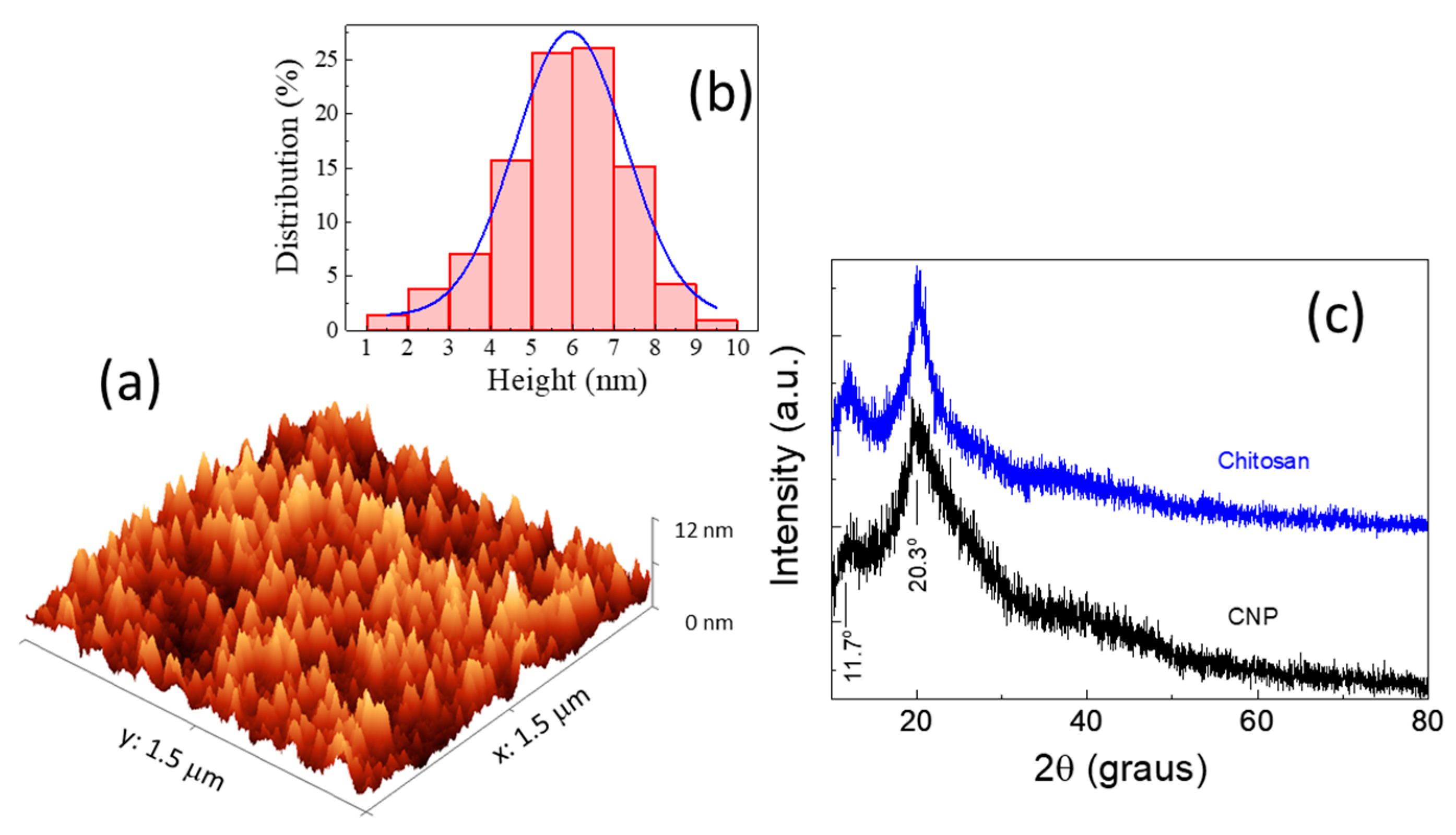 Colorants 03 00019 g003
