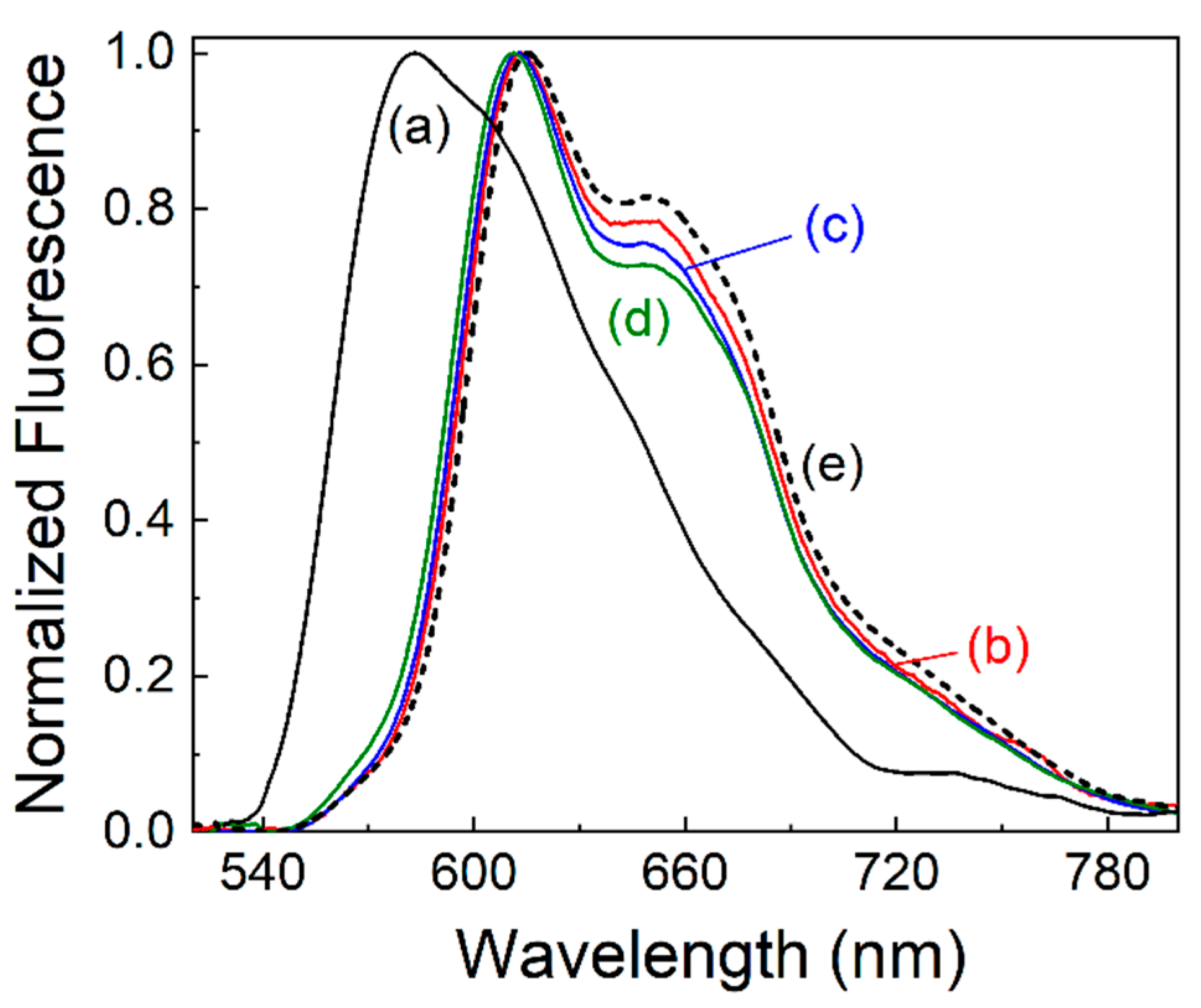 Colorants 03 00019 g004
