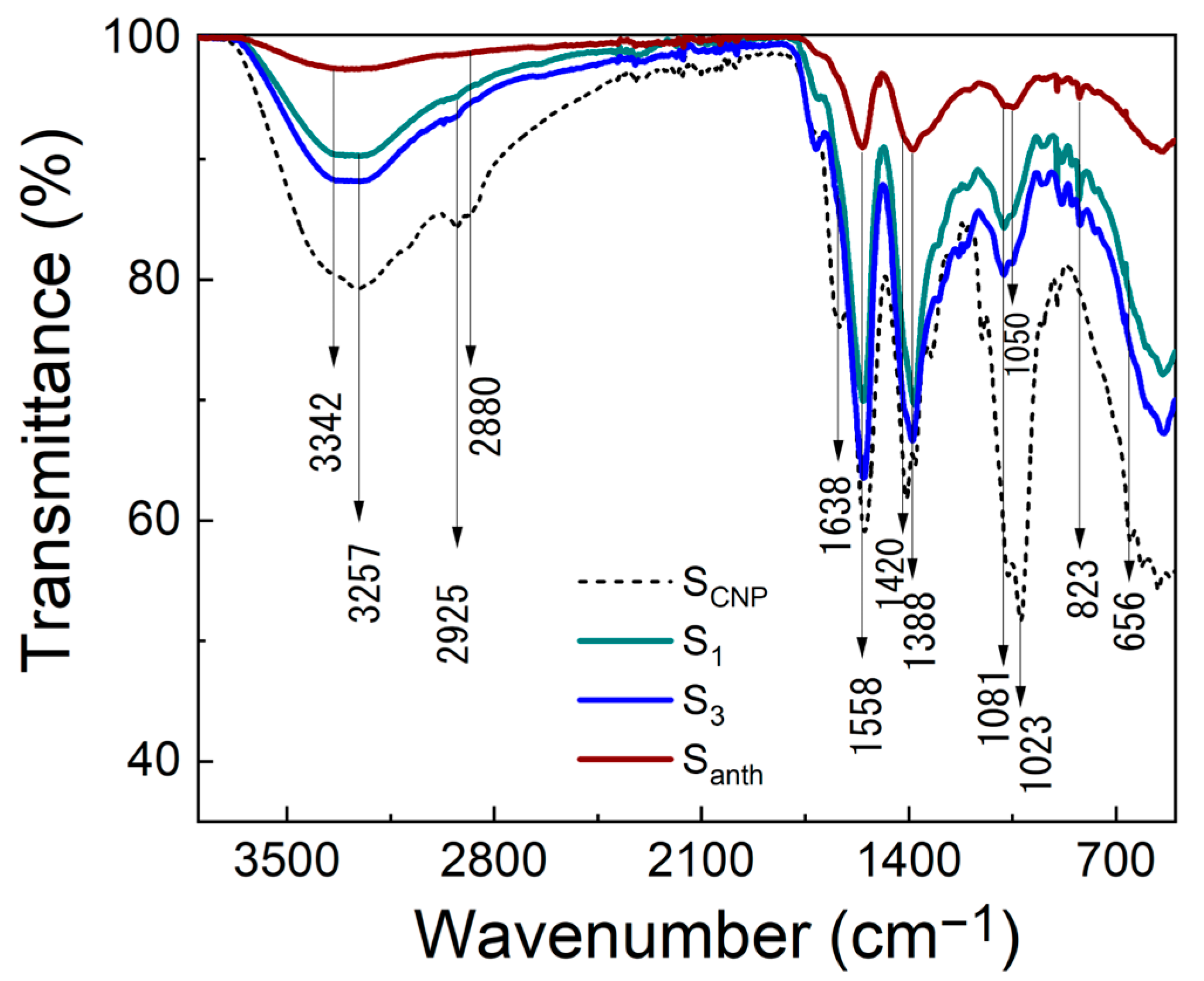 Colorants 03 00019 g005