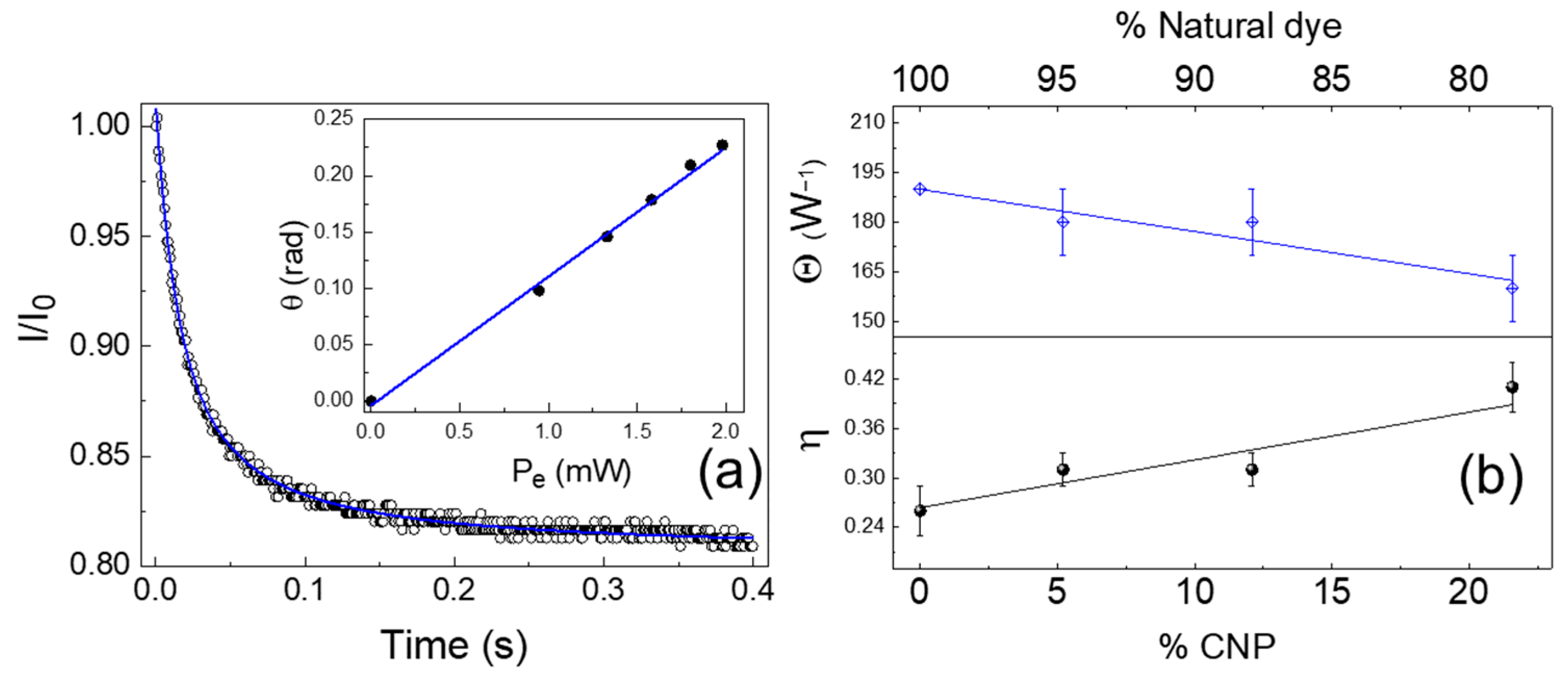 Colorants 03 00019 g006