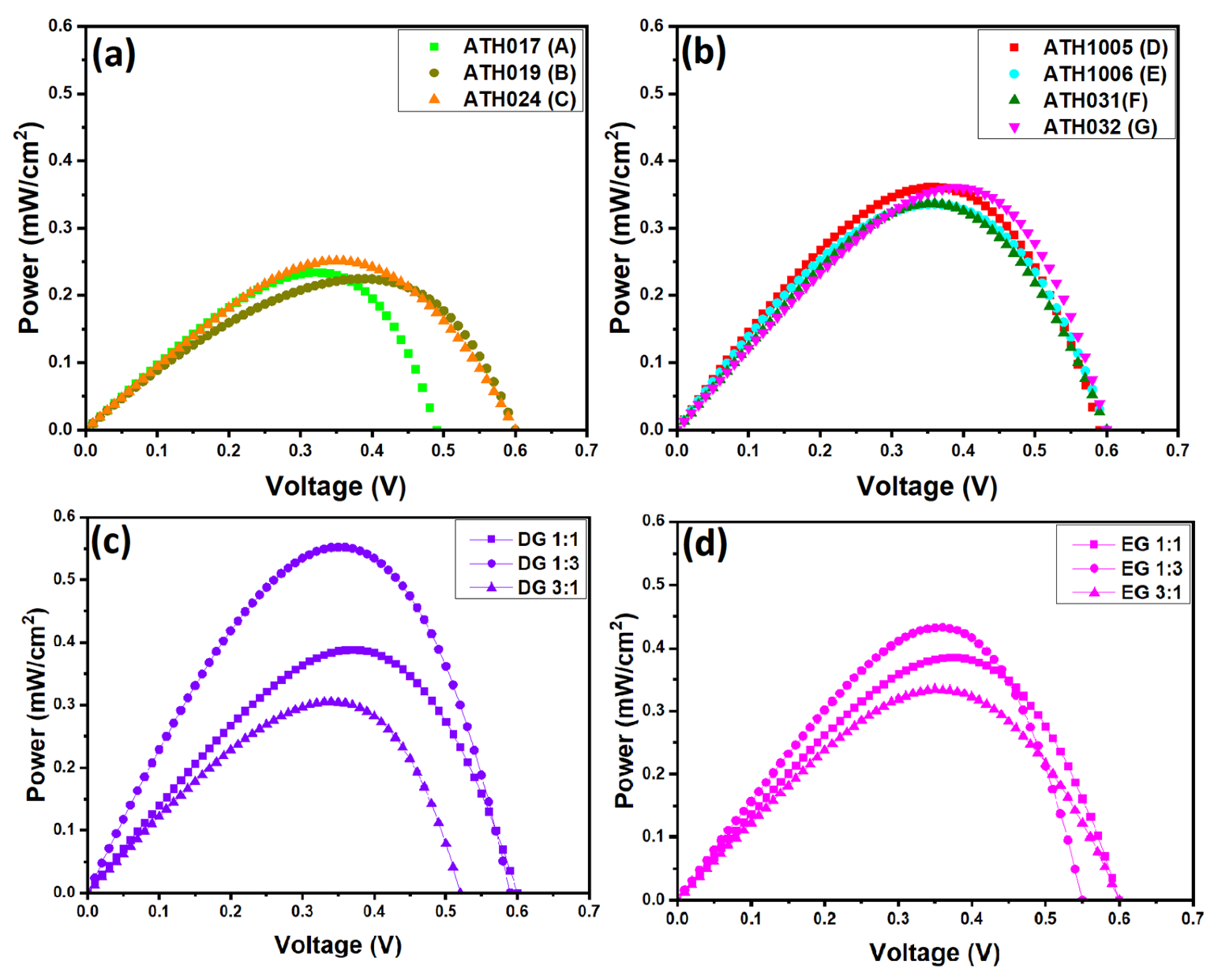 Colorants 03 00022 g011