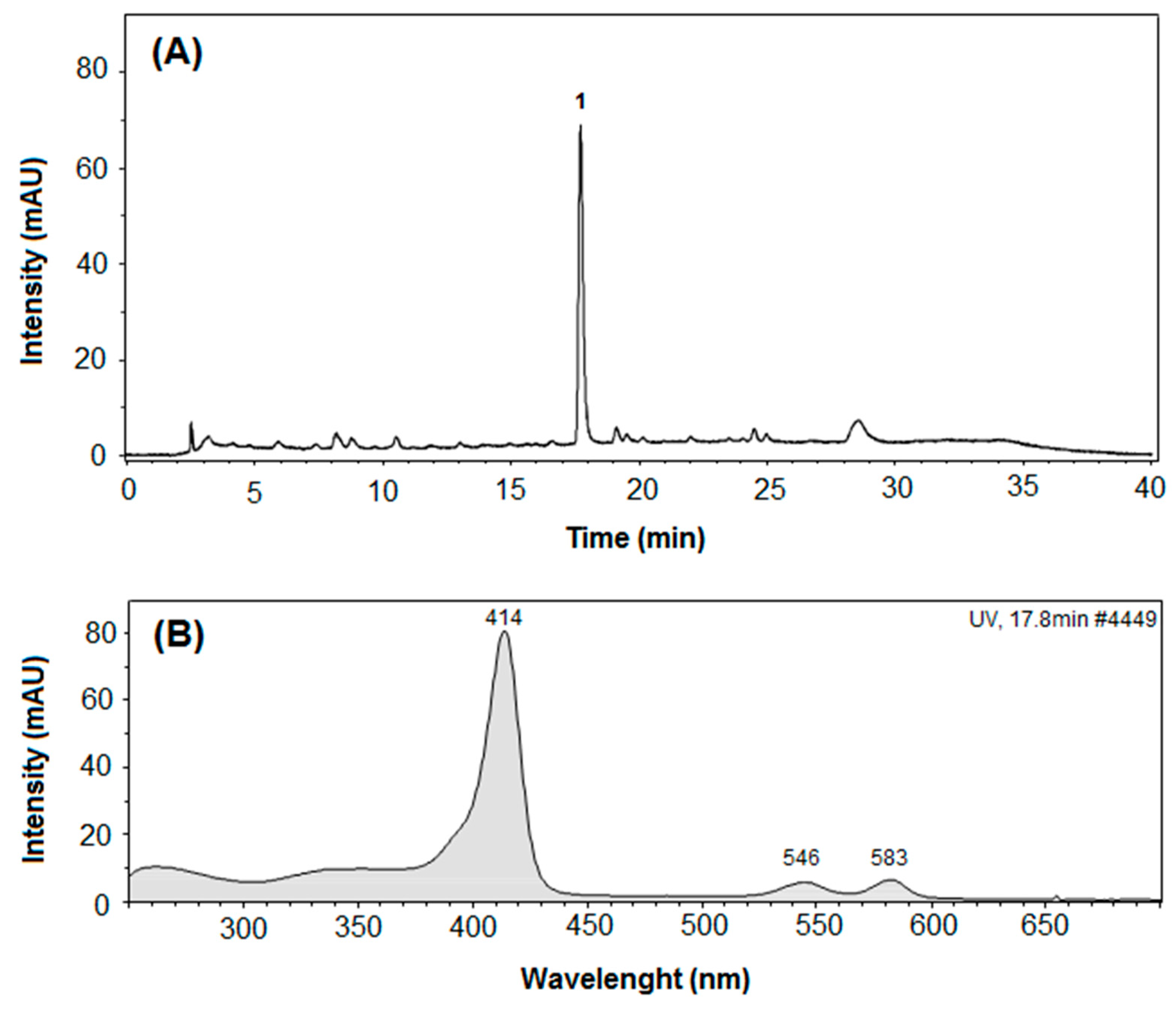 Colorants 04 00001 g005