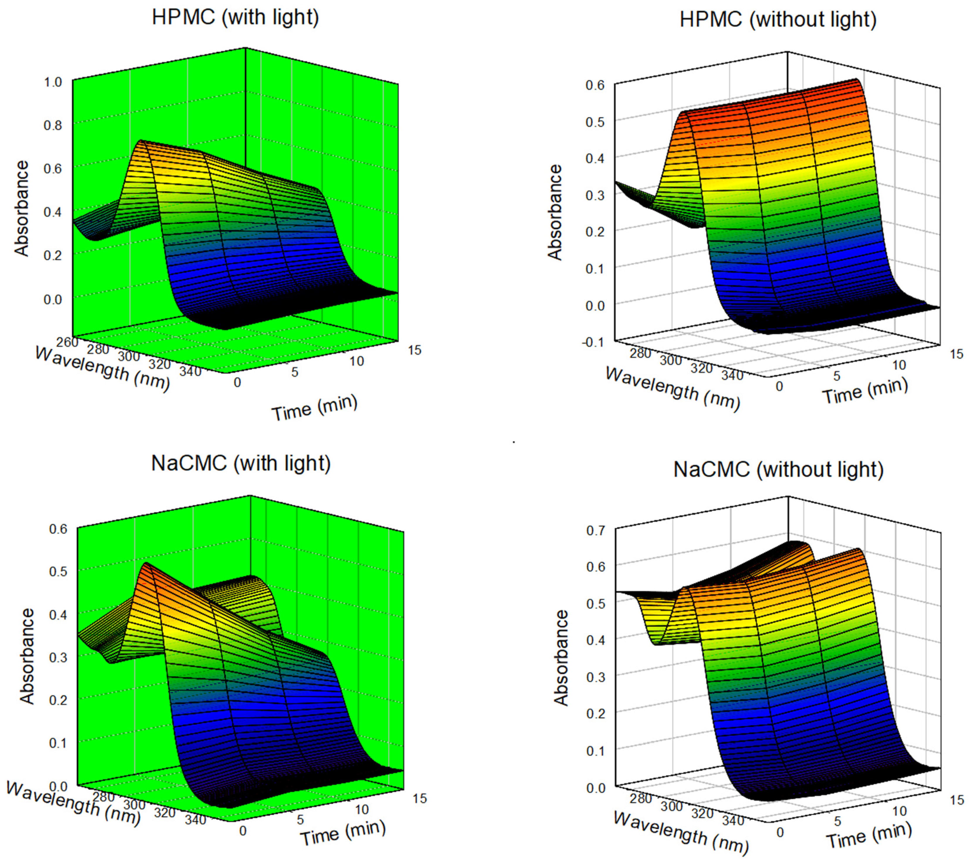 Colorants 04 00005 g008