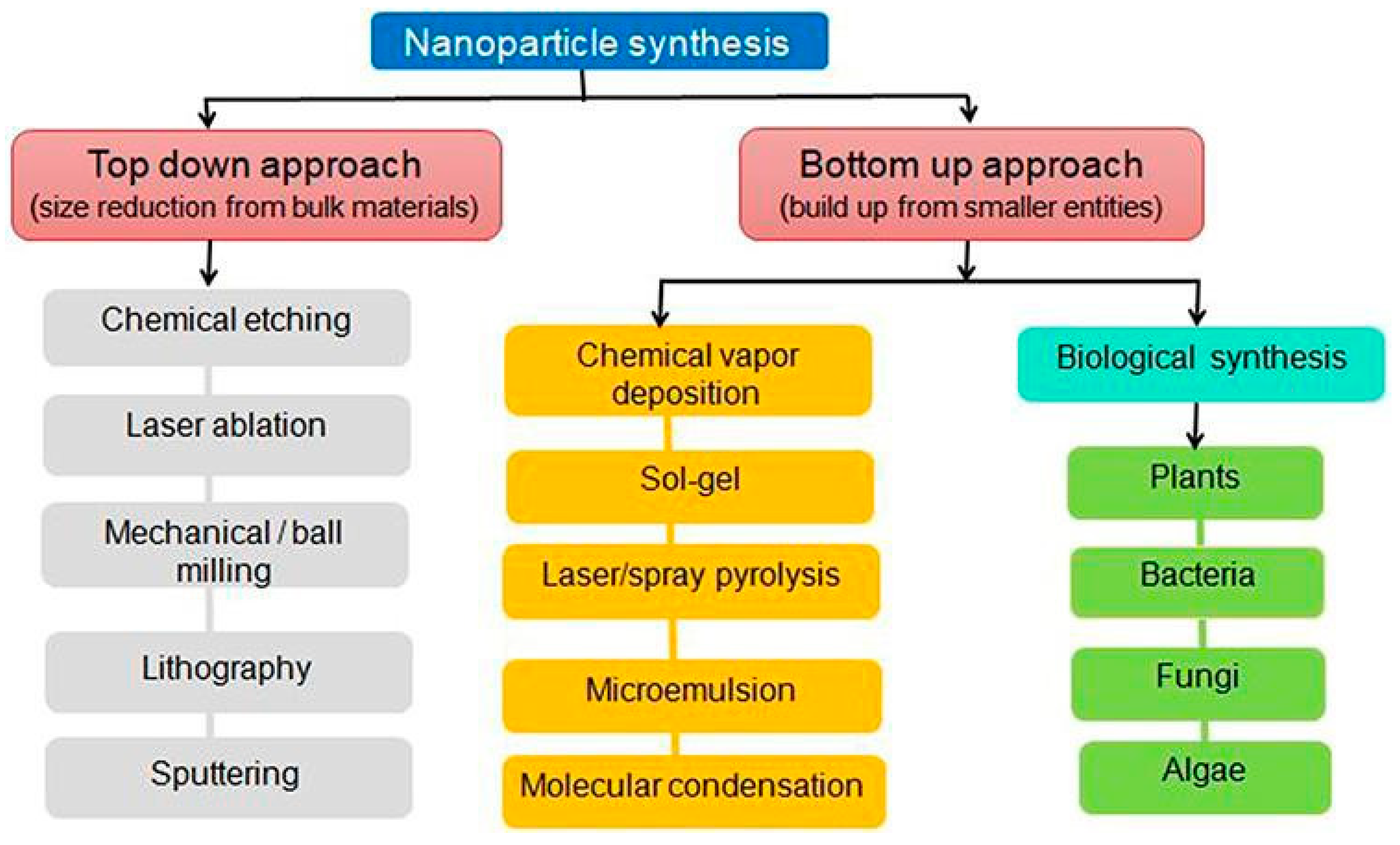 Colorants 04 00007 g004