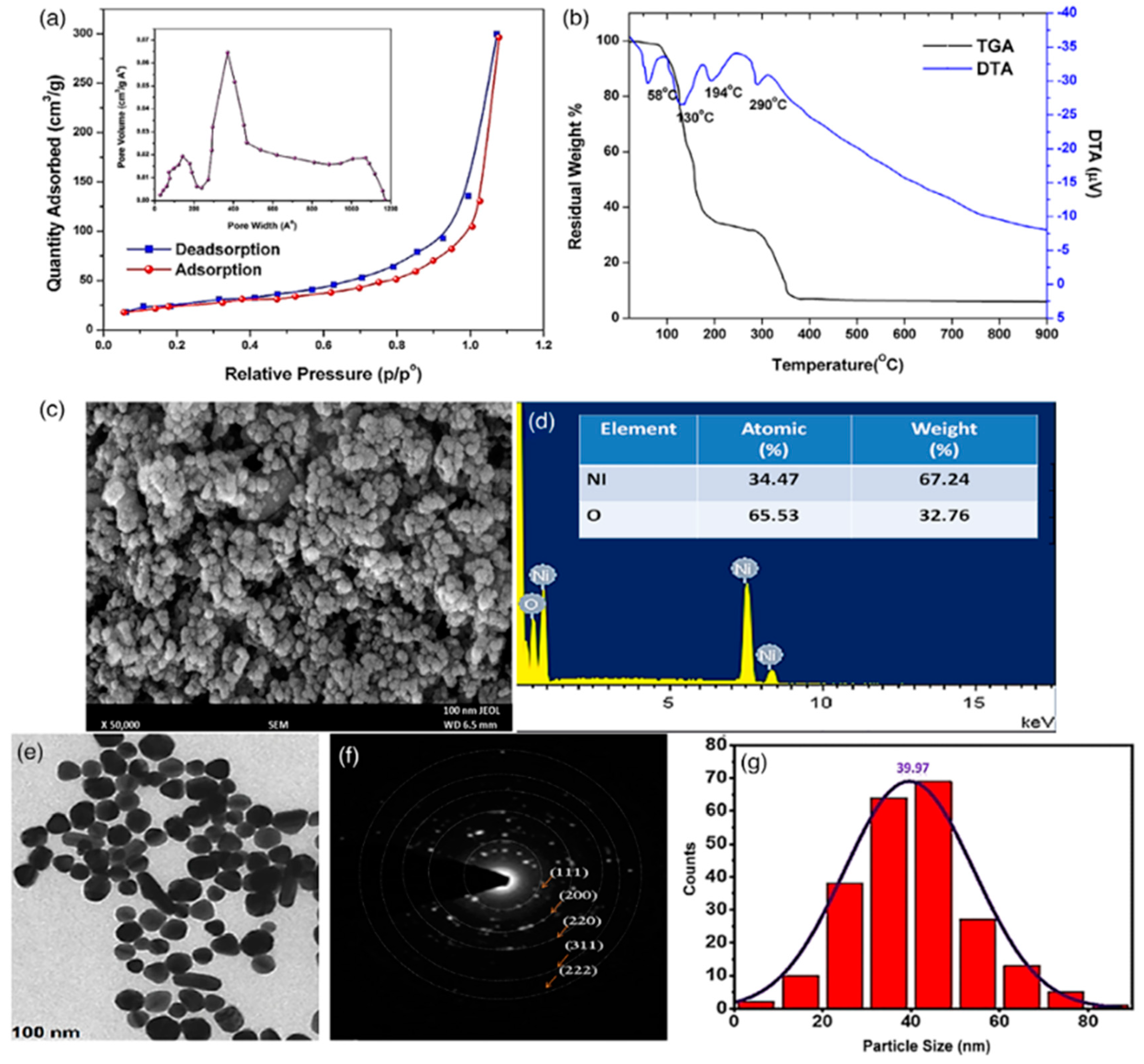 Colorants 04 00007 g008