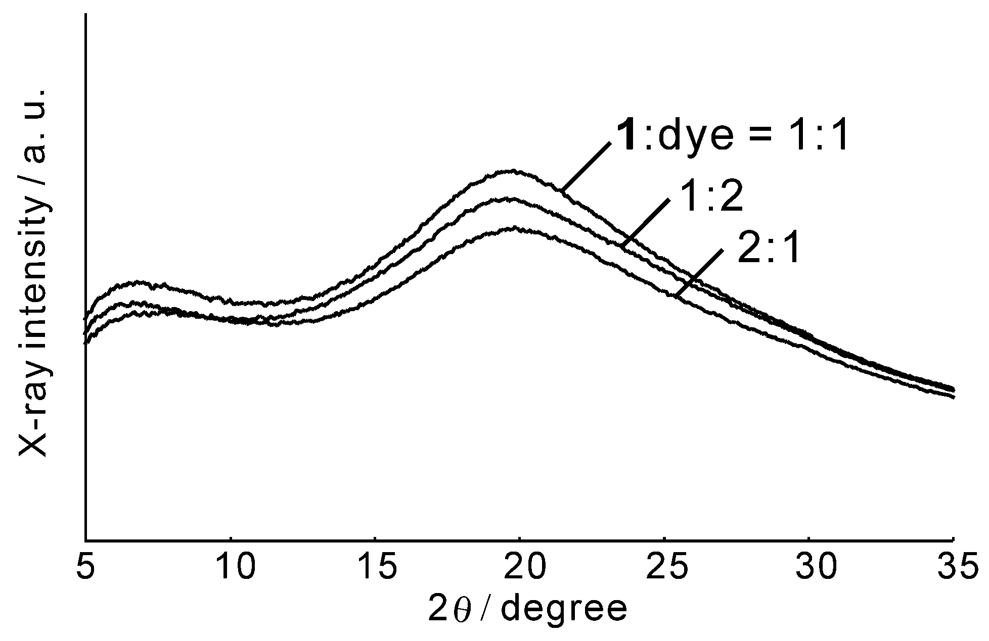 Colorants 04 00009 g002