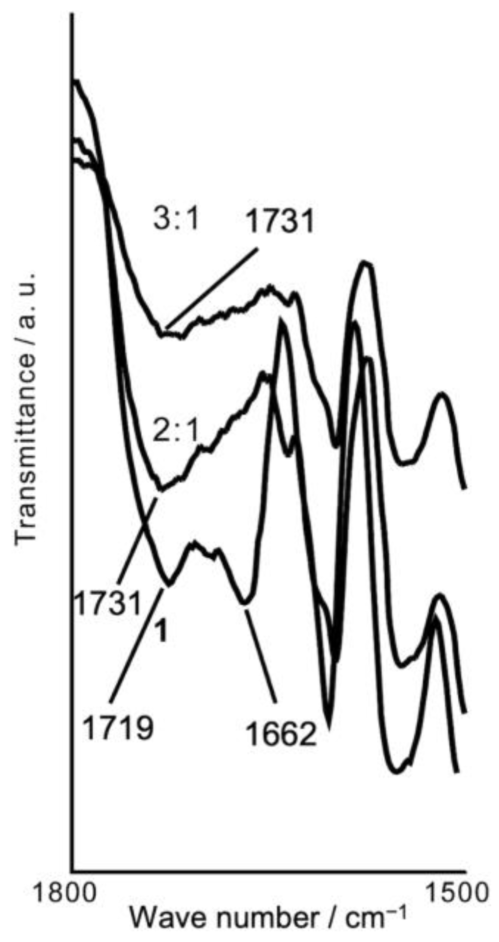 Colorants 04 00009 g003