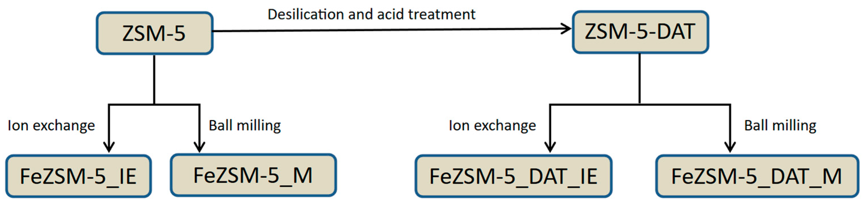 Colorants 04 00010 g003