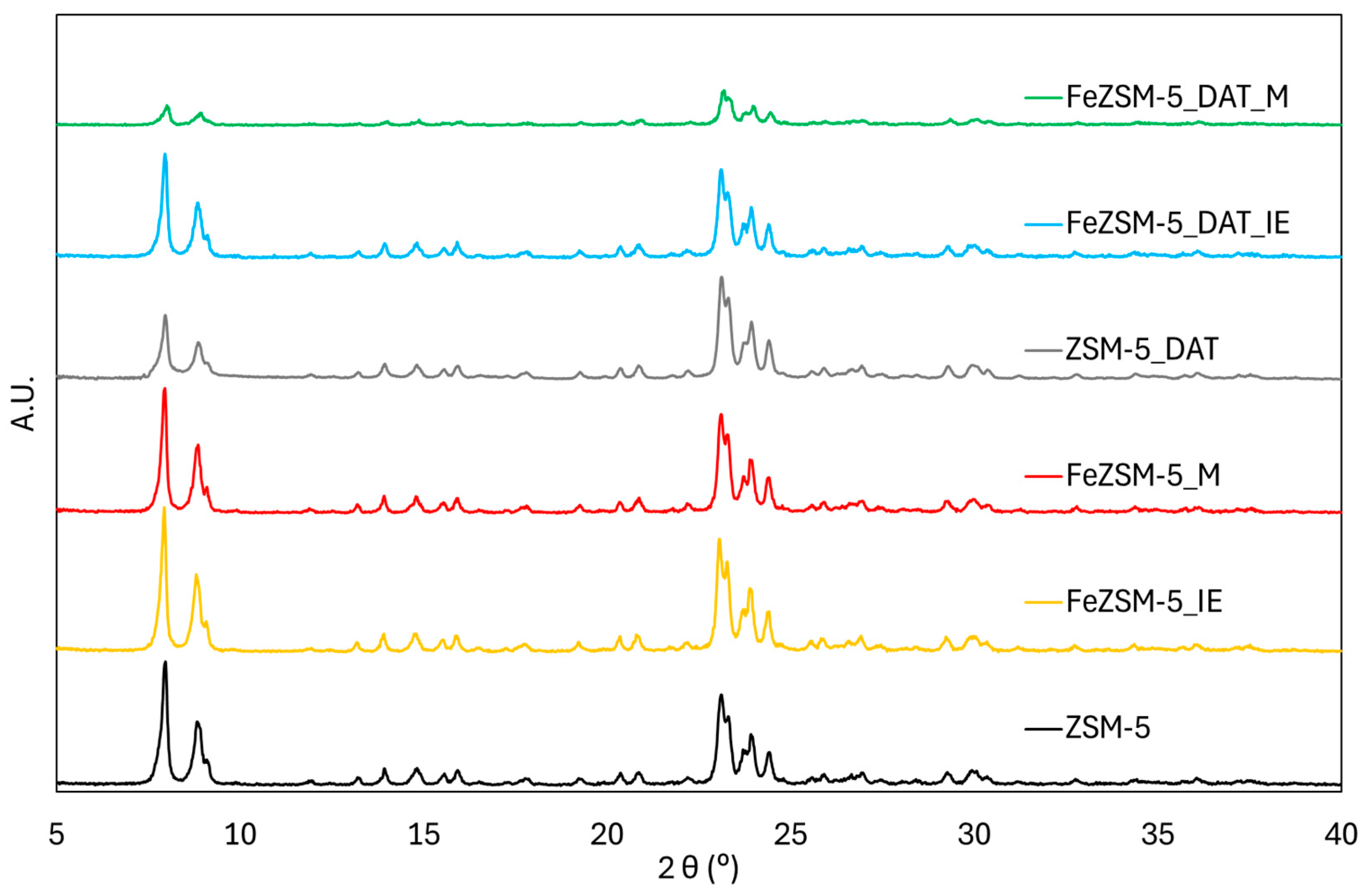 Colorants 04 00010 g004