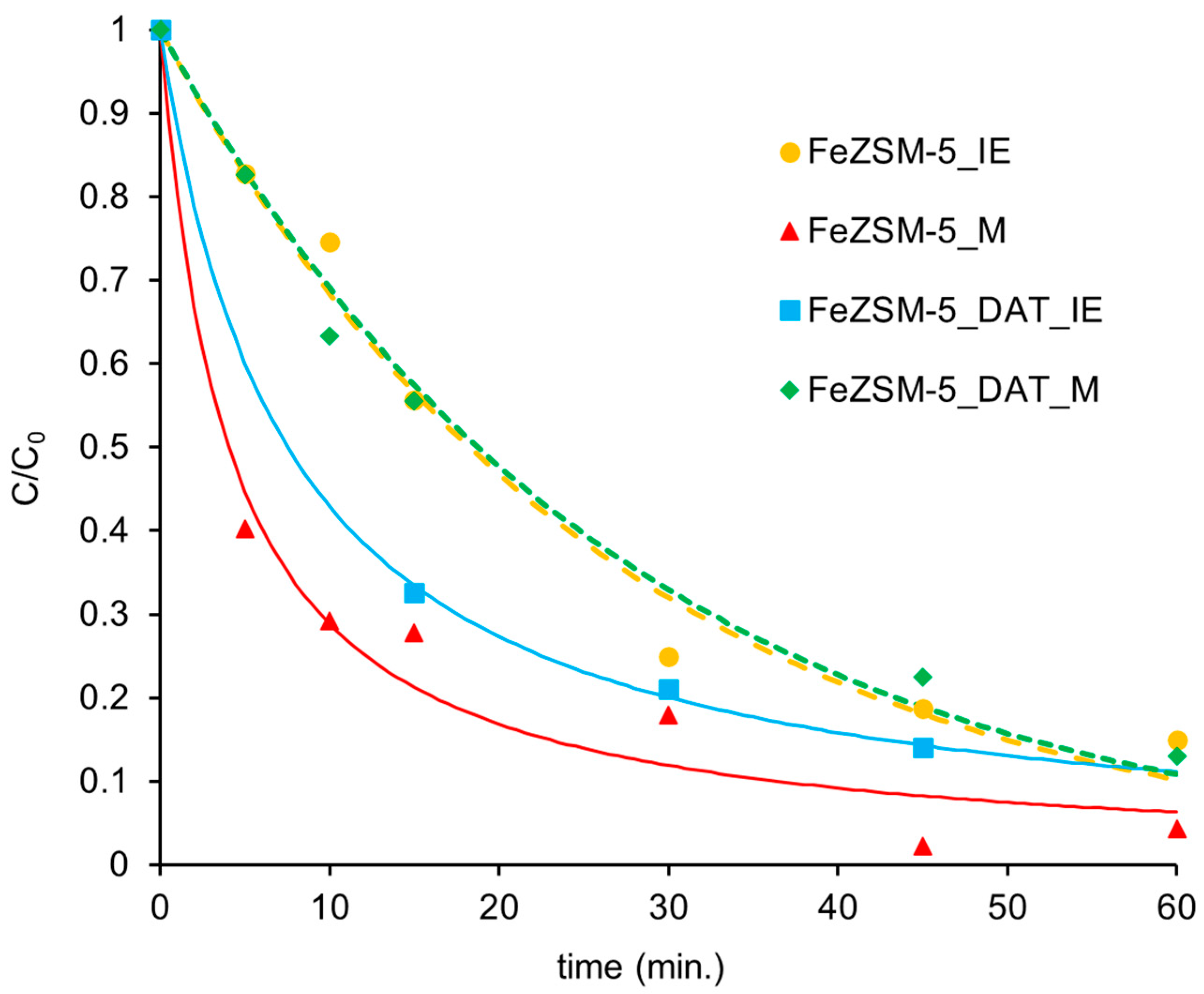 Colorants 04 00010 g006