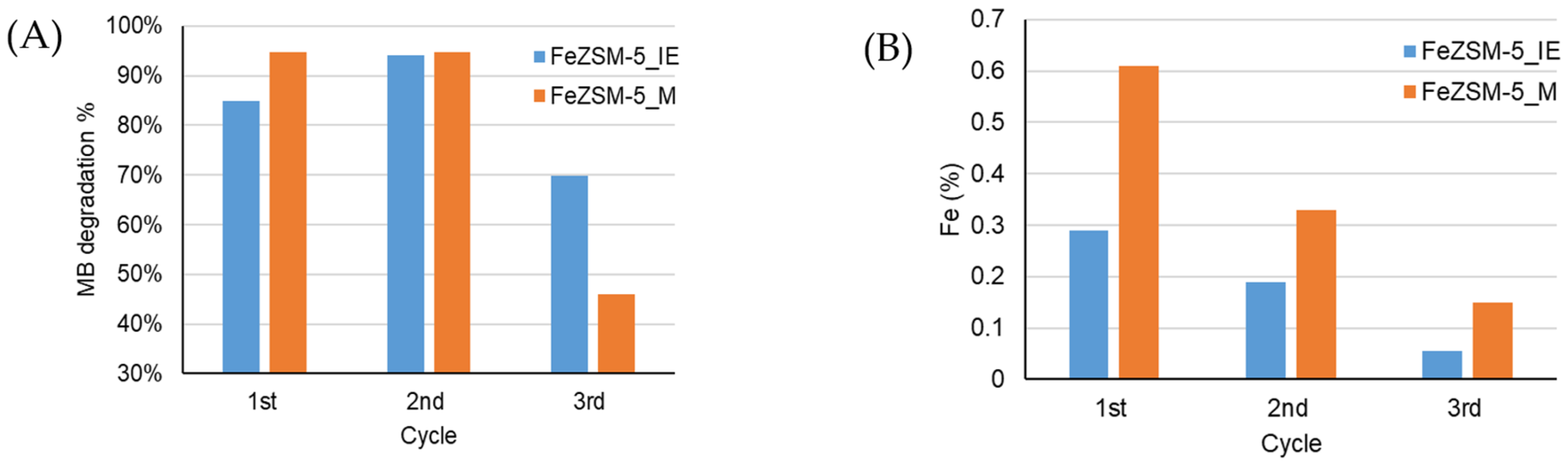Colorants 04 00010 g007