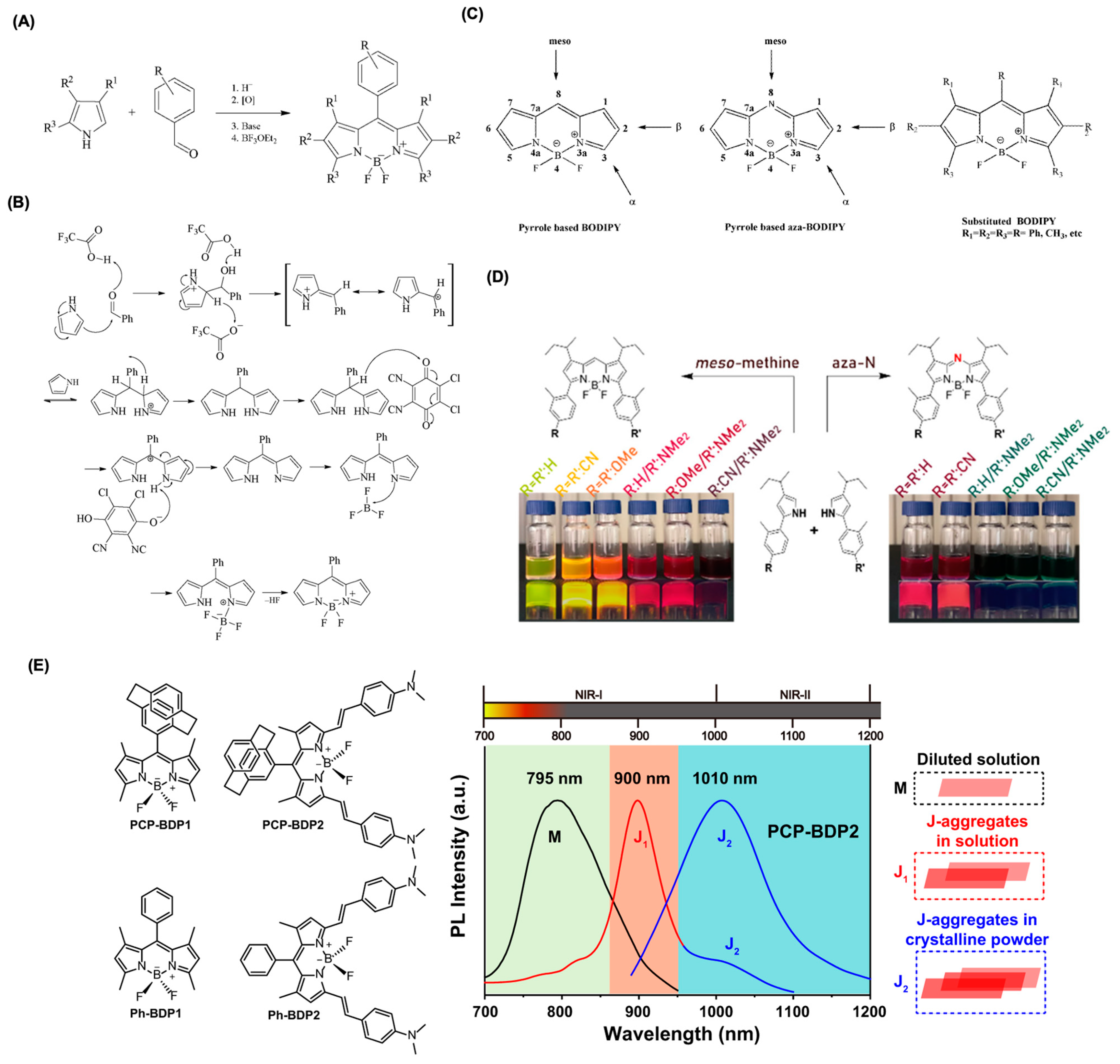 Colorants 04 00013 g001