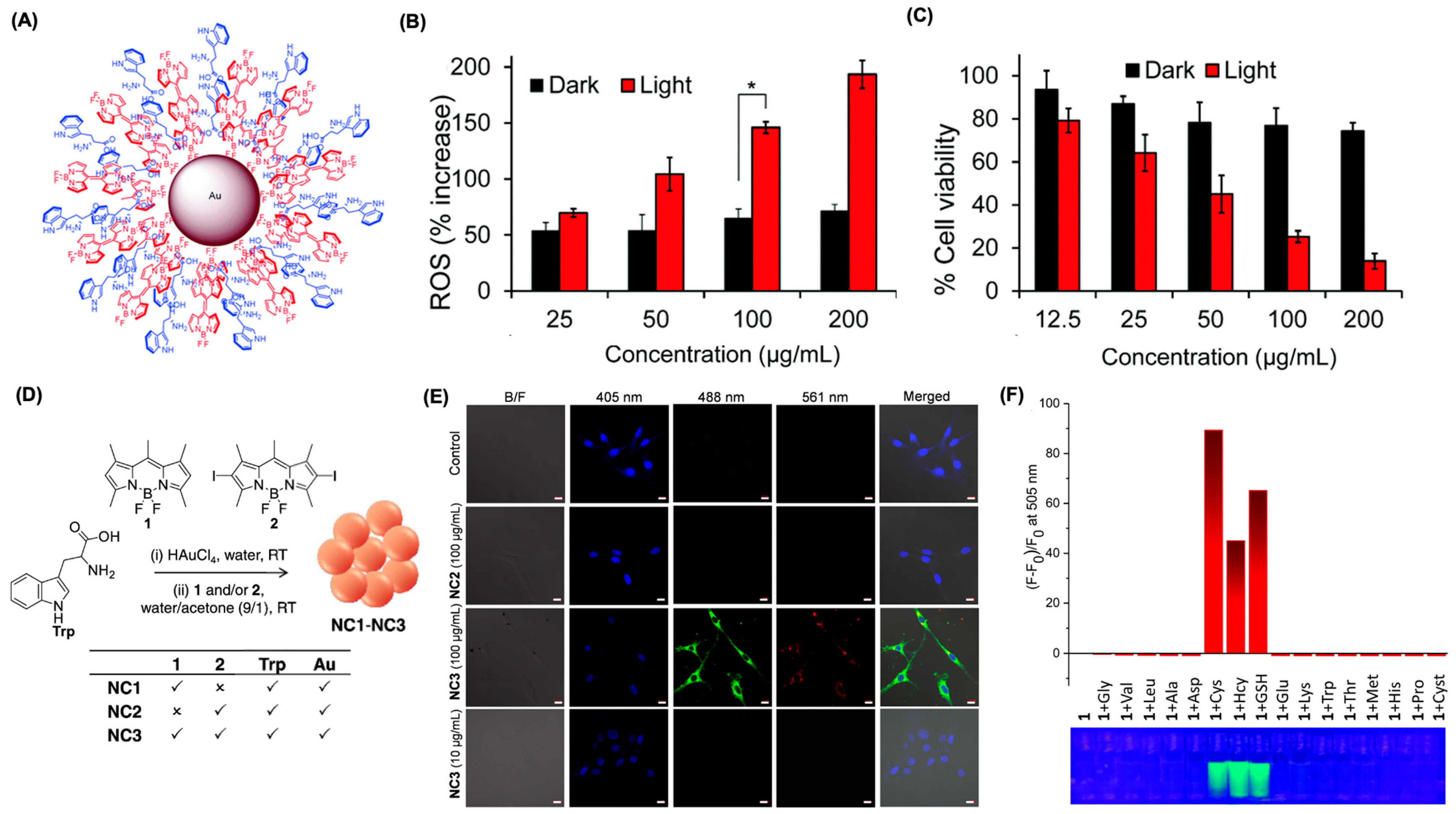 Colorants 04 00013 g019