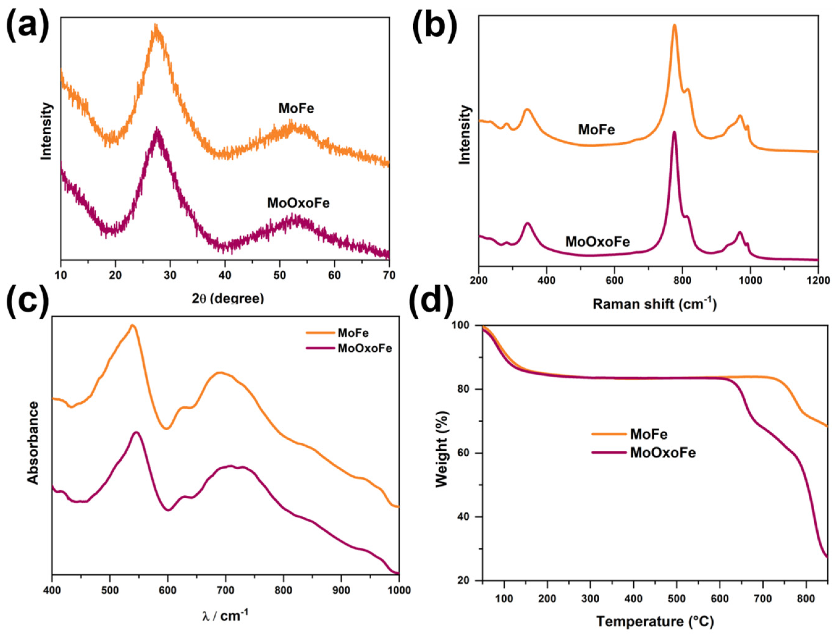 Colorants 04 00014 g001