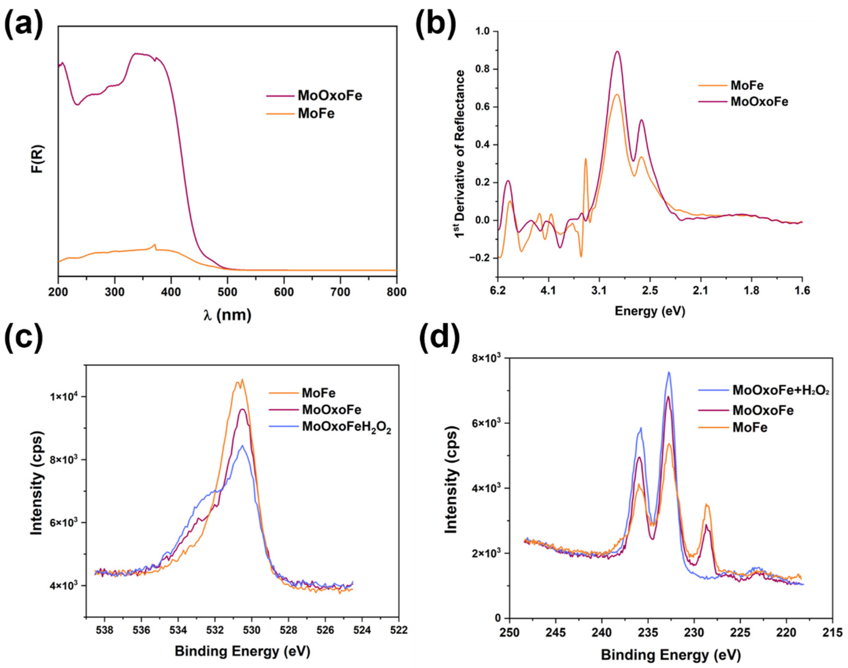 Colorants 04 00014 g002