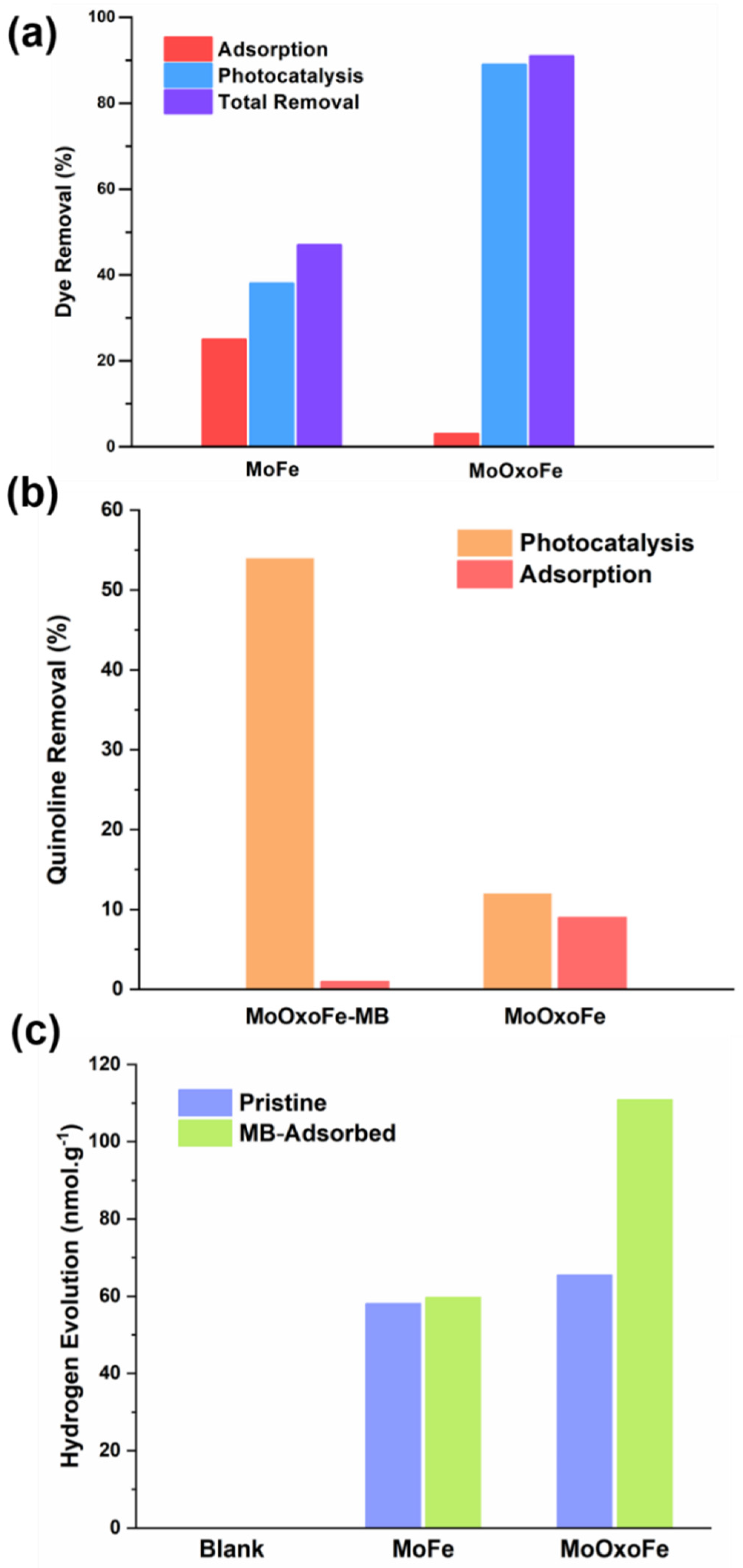 Colorants 04 00014 g004