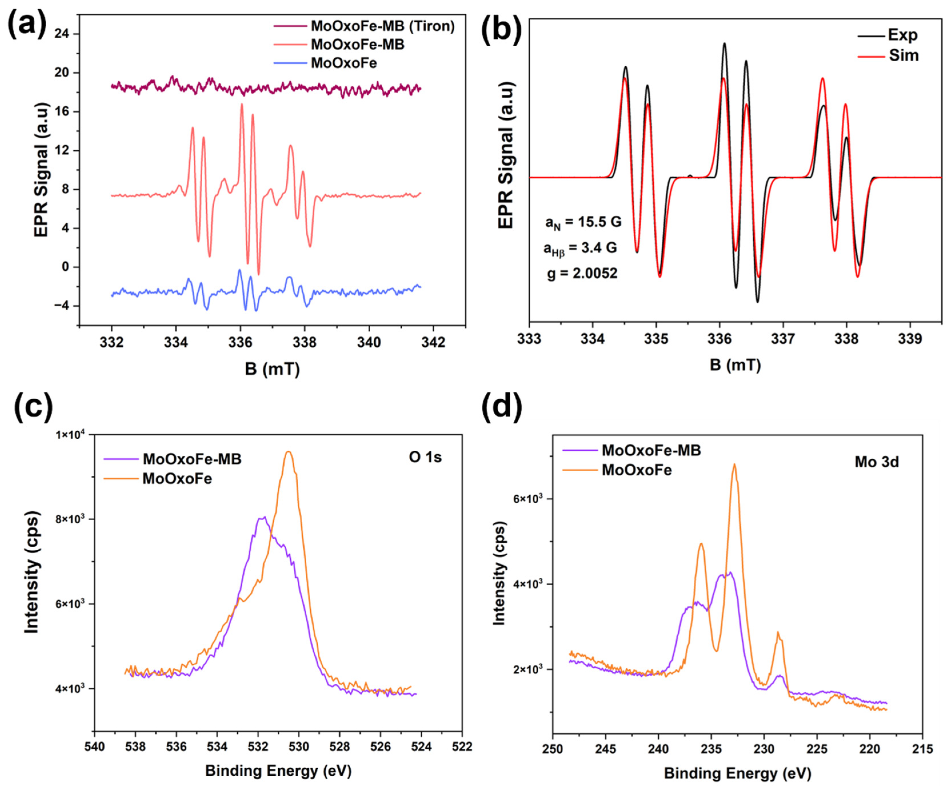 Colorants 04 00014 g005