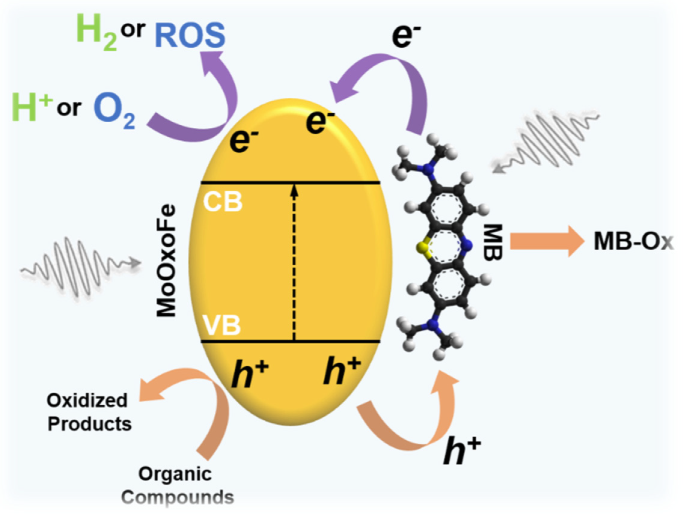 Colorants 04 00014 g007